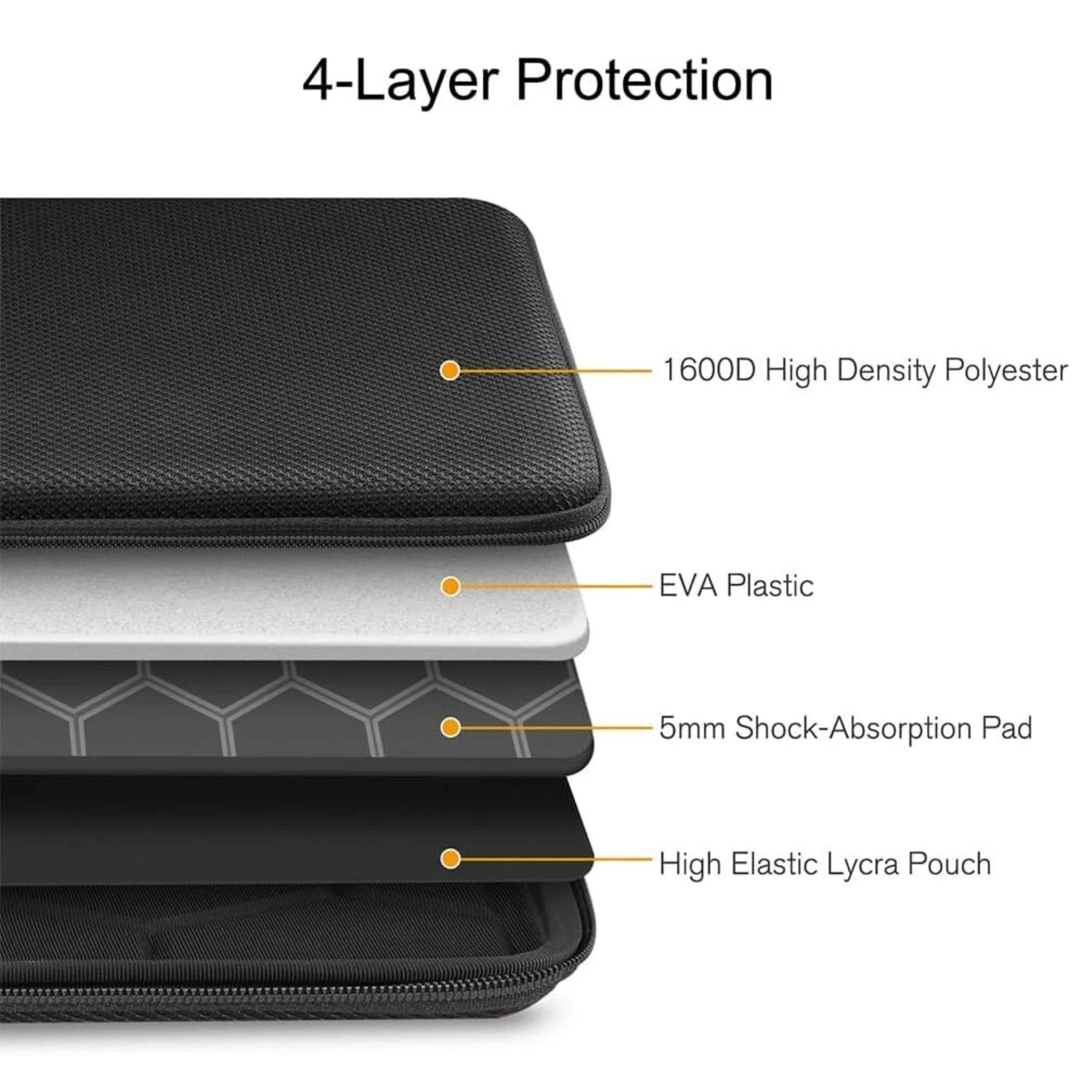 4-Layer Protection

1600D High Density Polyester
EVA Plastic
5mm Shock-Absorption Pad
High Elastic Lycra Pouch