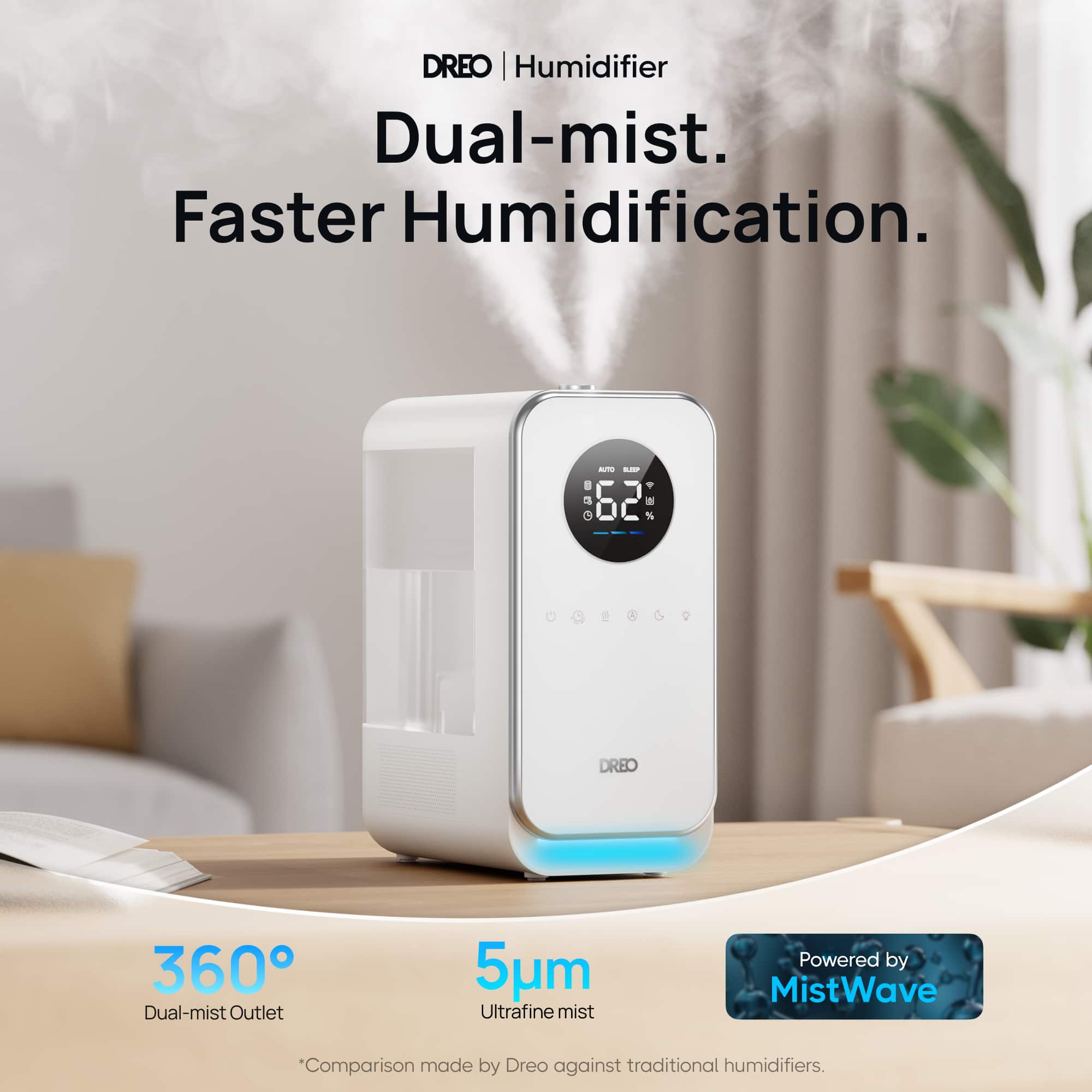 DREO | Humidifier Dual-mist. Faster Humidification. - i . C 62 a - % DREO 360 Dual-mist Outlet 5um Ultrafine mist Powered by MistWave "Comparison made by Dreo against traditional humidifiers."