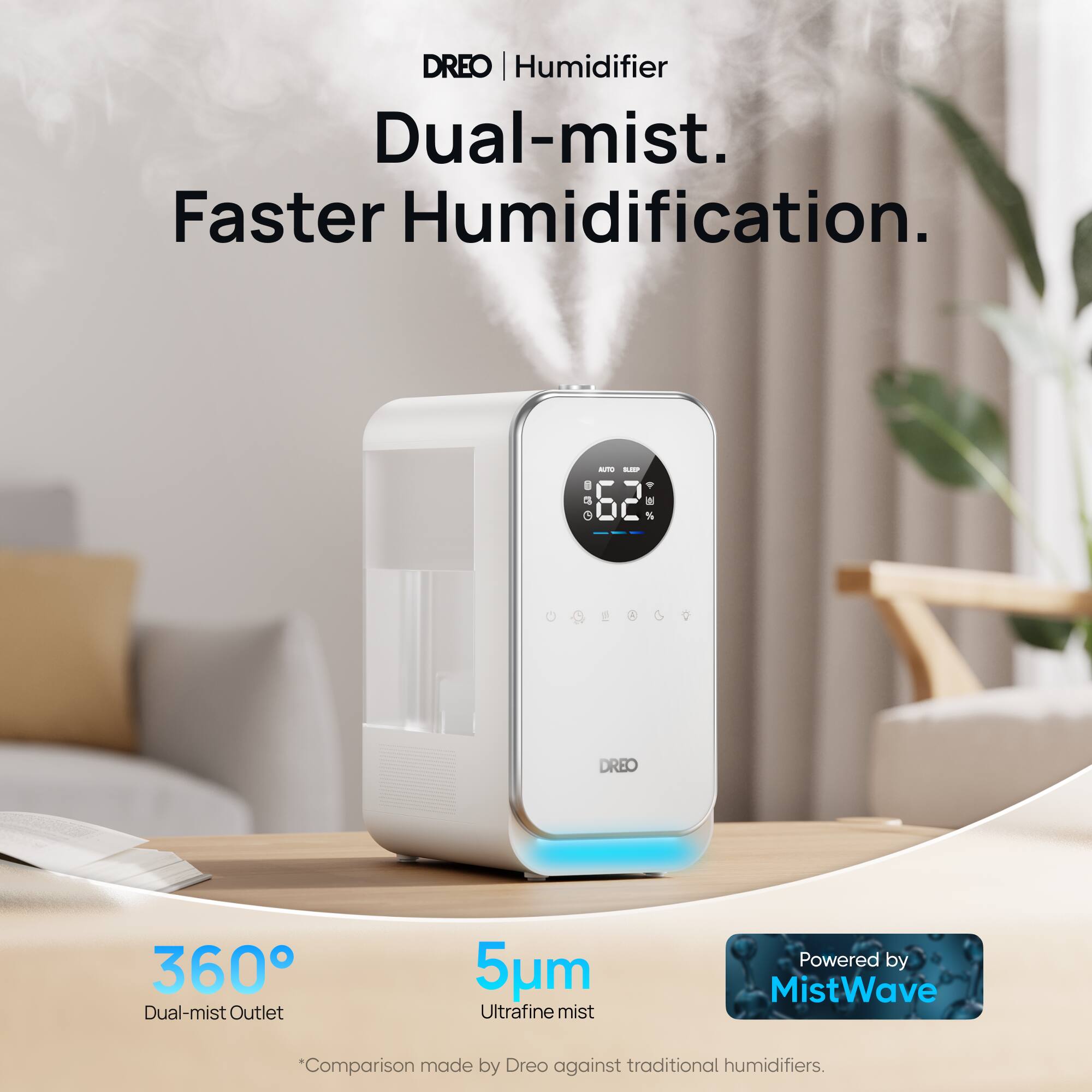 DREO | Humidifier Dual-mist. Faster Humidification. - i .  C 62 a - % DREO 360 Dual-mist Outlet 5um Ultrafine mist Powered by MistWave "Comparison made by Dreo against traditional humidifiers."