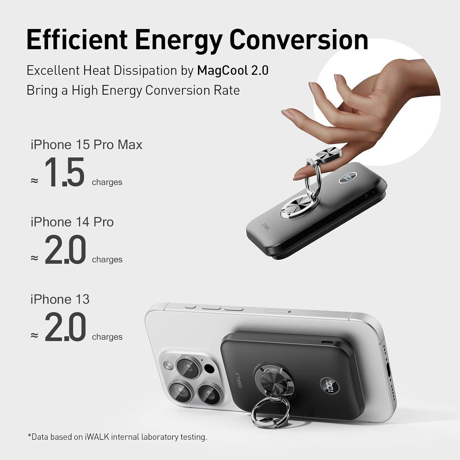 Efficient Energy Conversion  
Excellent Heat Dissipation by MagCool 2.0  
Bring a High Energy Conversion Rate  

iPhone 15 Pro Max  
≈ 1.5 charges  

iPhone 14 Pro  
≈ 2.0 charges  

iPhone 13  
≈ 2.0 charges  

*Data based on iWALK internal laboratory testing.
