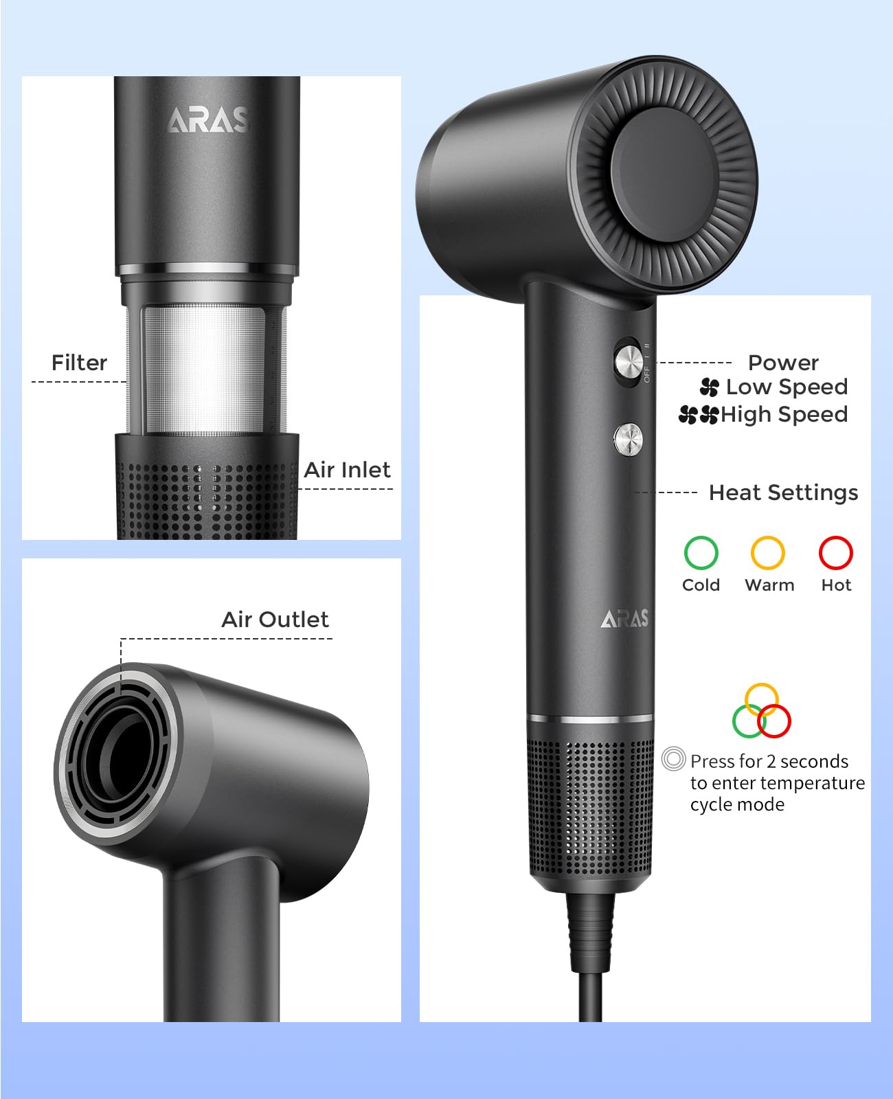 ARAS

Filter  
Air Inlet  
Air Outlet  

Power  
Low Speed  
High Speed  

Heat Settings  
Cold  
Warm  
Hot  

Press for 2 seconds to enter temperature cycle mode