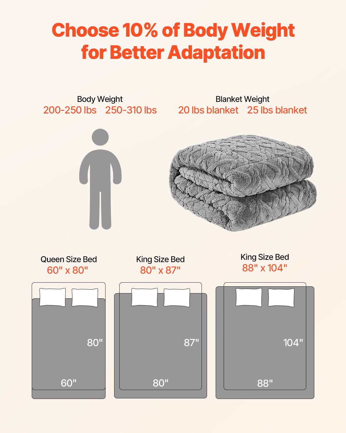 Choose 10% of Body Weight for Better Adaptation

Body Weight  
200-250 lbs  
250-310 lbs  

Blanket Weight  
20 lbs blanket  
25 lbs blanket  

Queen Size Bed  
60" x 80"  

King Size Bed  
80" x 87"  

King Size Bed  
88" x 104"