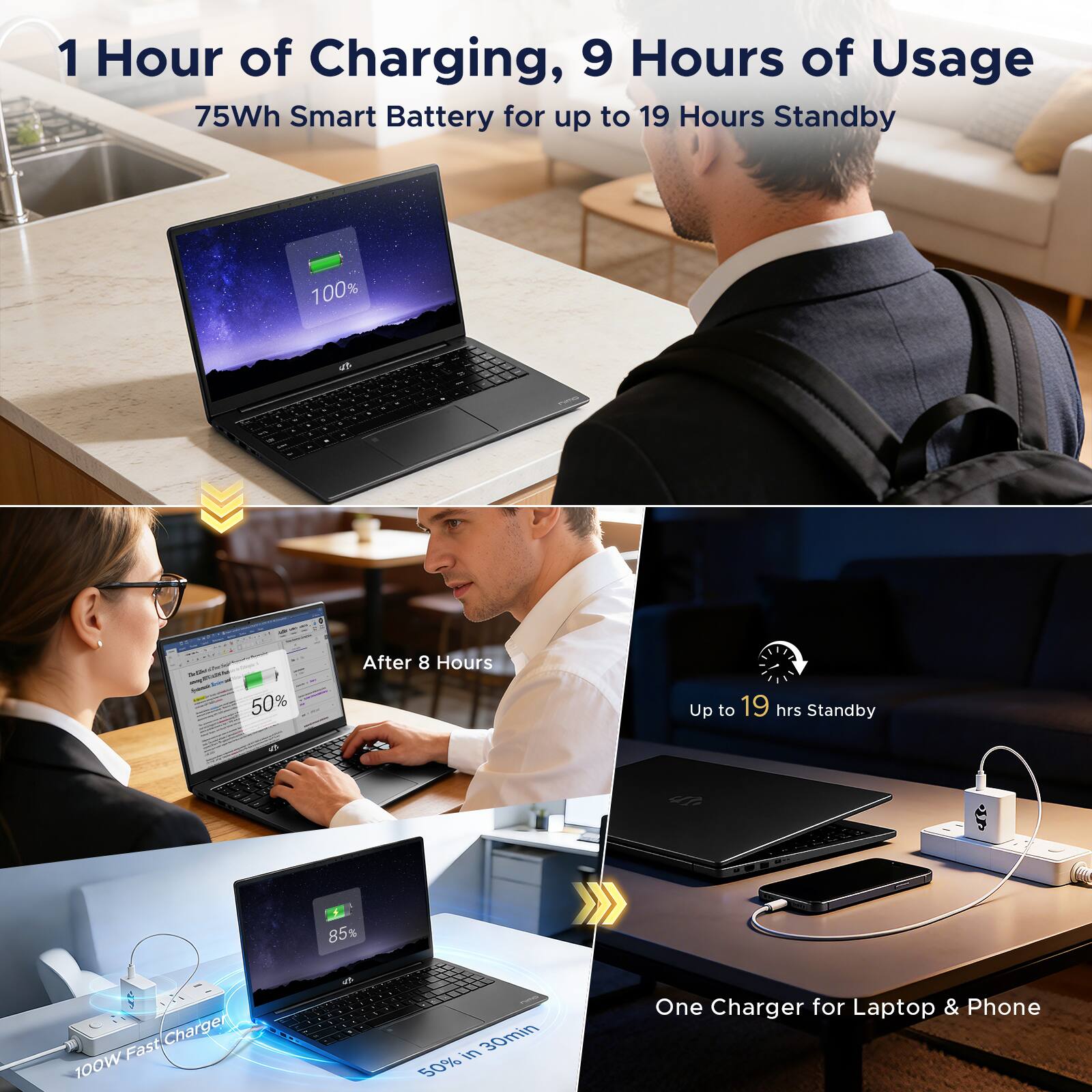 1 Hour of Charging, 9 Hours of Usage  
75Wh Smart Battery for up to 19 Hours Standby  

After 8 Hours: 50%  
Up to 19 hrs Standby  

100W Fast Charger  
50% in 30min  

One Charger for Laptop & Phone
