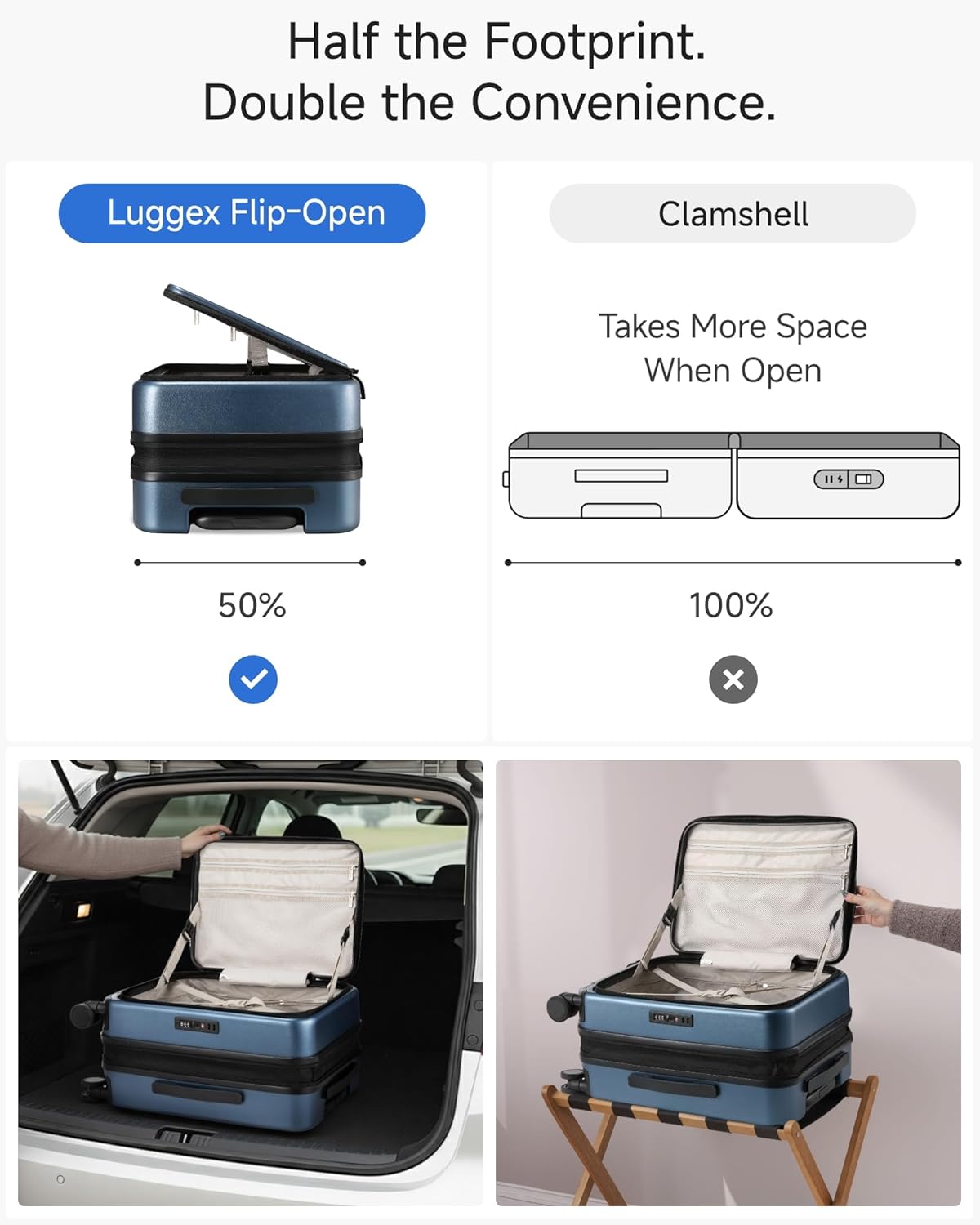 Half the Footprint. Double the Convenience.  
Luggex Flip-Open Clamshell  
Takes More Space When Open  
50%  
100%