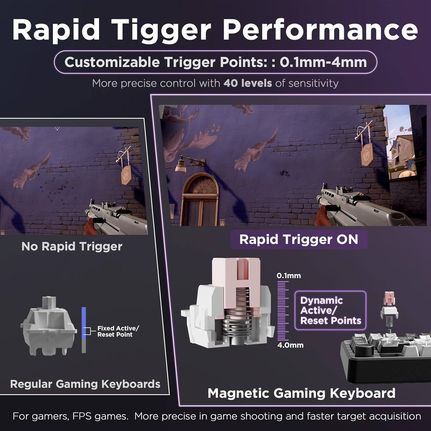 Rapid Trigger Performance: Customizable Trigger Points: 0.1mm-4mm. More precise control with 40 levels of sensitivity.

- No Rapid Trigger
- Rapid Trigger ON

Fixed Active/Reset Point: 4.0mm

Regular Gaming Keyboards vs. Magnetic Gaming Keyboard

For gamers, FPS games. More precise in-game shooting and faster target acquisition.
