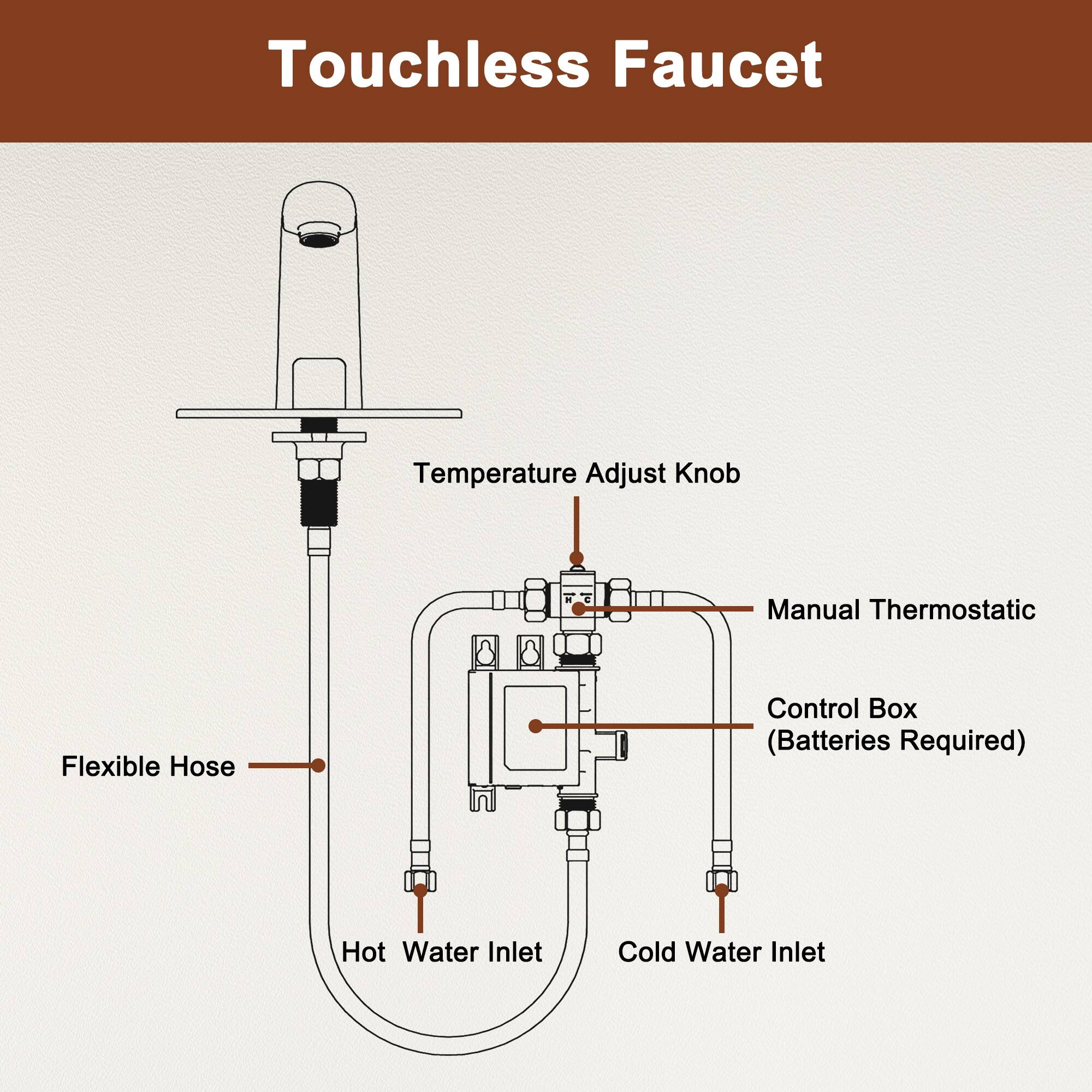 Touchless Faucet Temperature Adjust Knob Manual Thermostatic Flexible Hose Control Box (Batteries Required) Hot Water Inlet Cold Water Inlet