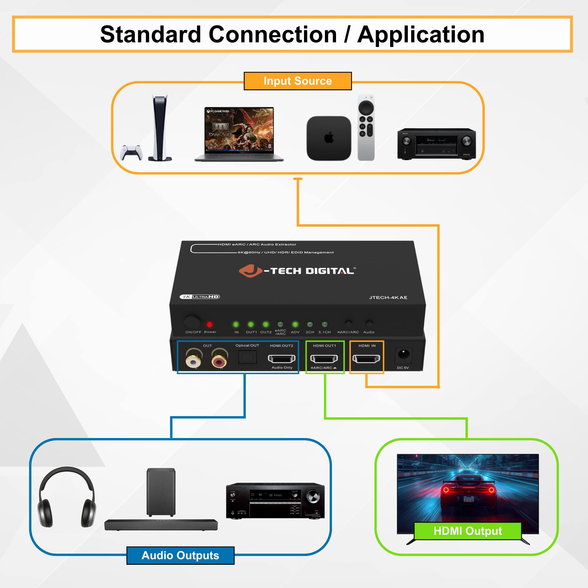 Standard Connection / Application

Input Source

- Game Console
- Laptop
- Apple TV
- Soundbar

Audio Outputs

- Headphones
- Speaker

HDMI Output