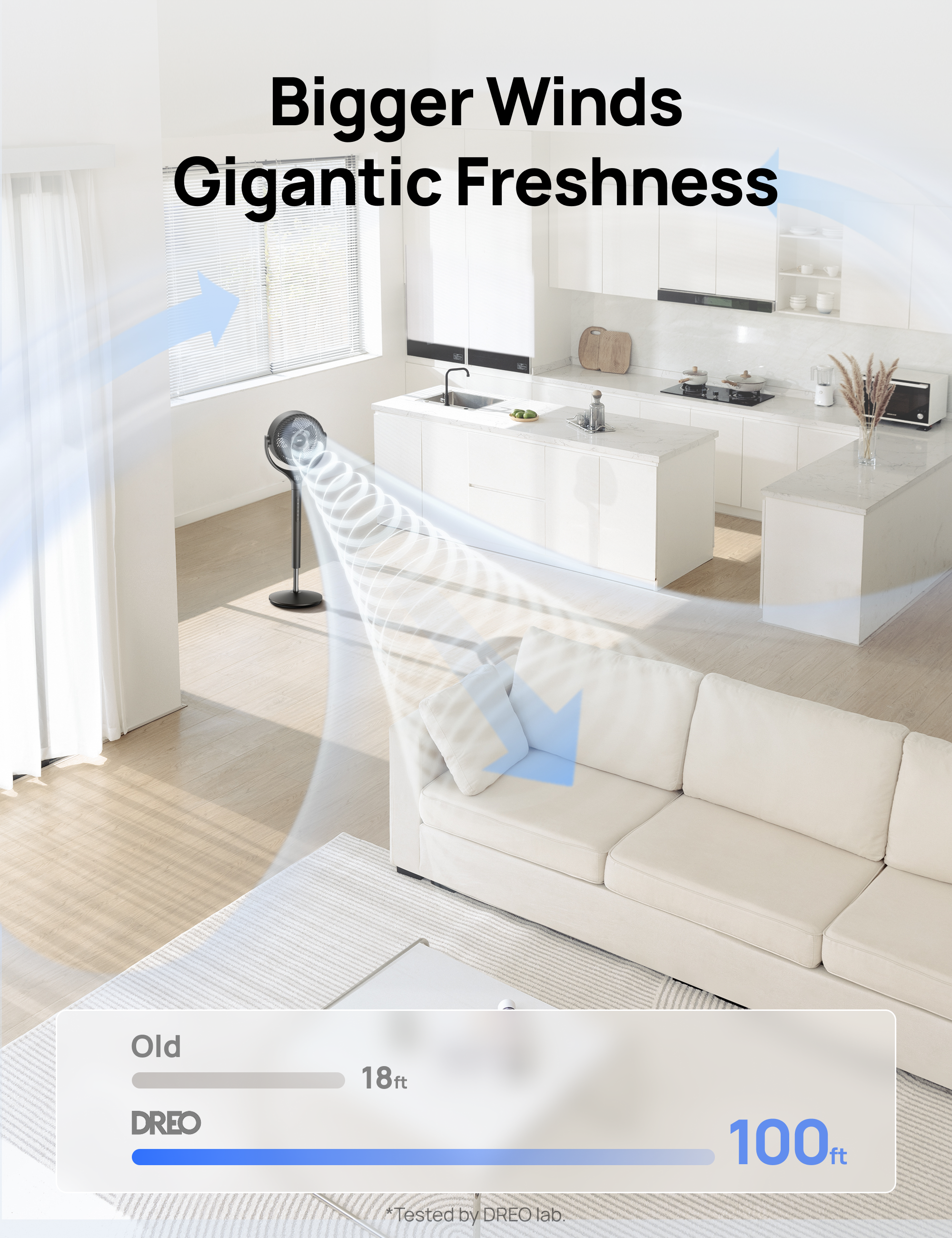 Bigger Winds Gigantic Freshness  
Old DREO 18ft  
100ft  
*Tested by DREO lab.