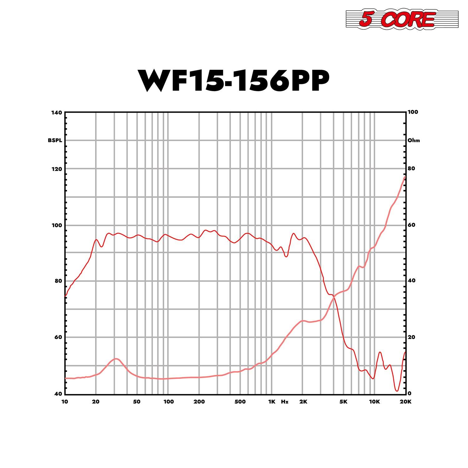 5 CORE WF15-156PP 140 100 BSPL Ohm 120 80 - 100 60 O 40 60 20 40 10 20 100 200 500 1K H 2K SK 10K 0 20K