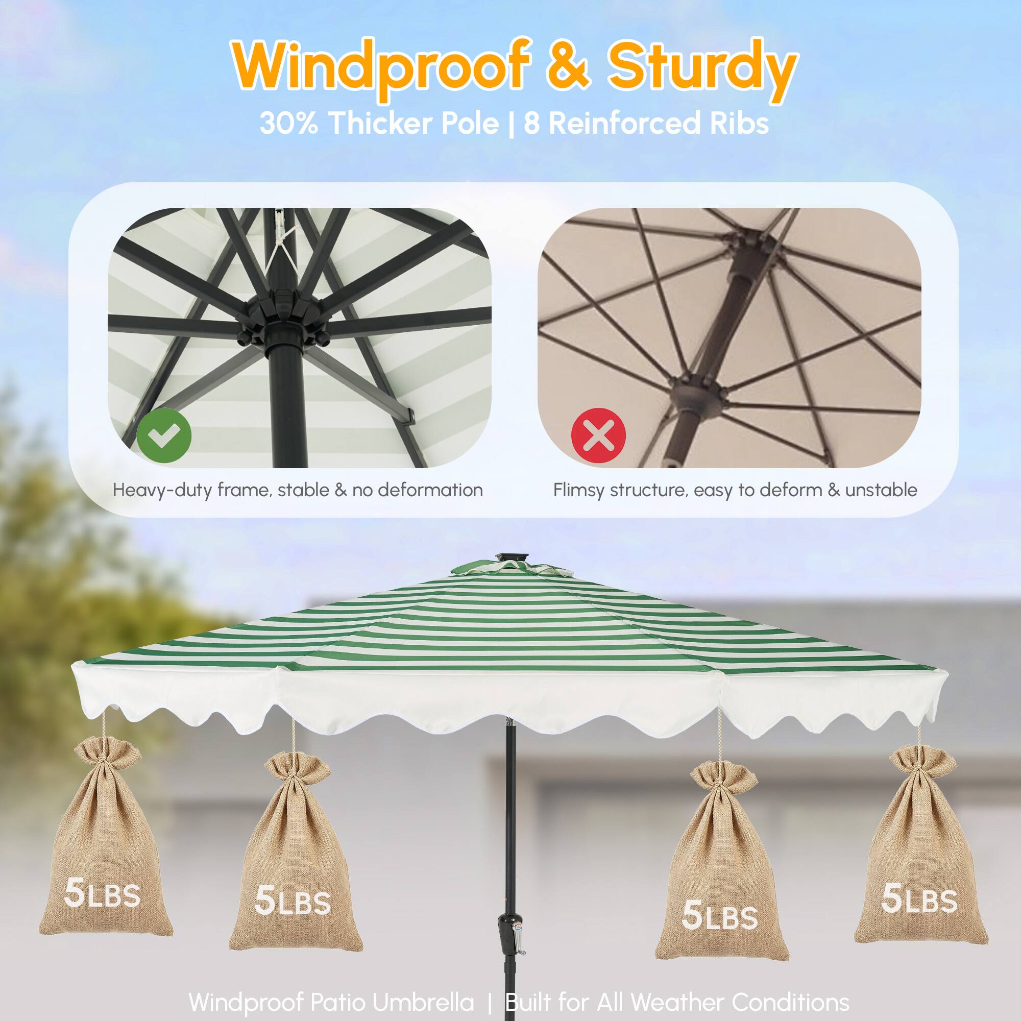 Windproof & Sturdy  
30% Thicker Pole | 8 Reinforced Ribs  

Heavy-duty frame, stable & no deformation  
Flimsy structure, easy to deform & unstable  

Windproof Patio Umbrella  
Built for All Weather Conditions  

5LBS 5LBS 5LBS 5LBS