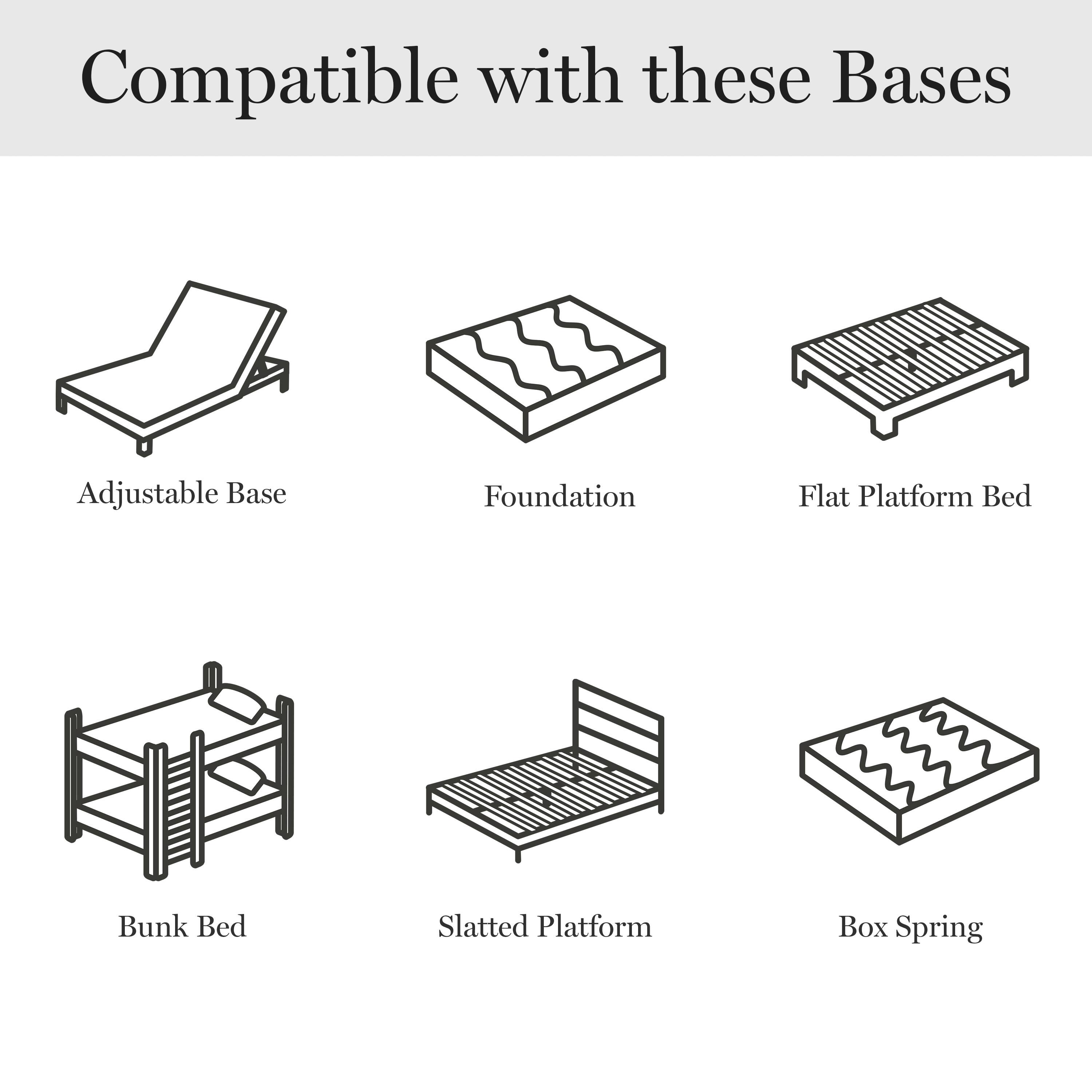 Compatible with these bases: Adjustable Base, Foundation, Flat Platform Bed, Bunk Bed, Slatted Platform, Box Spring.