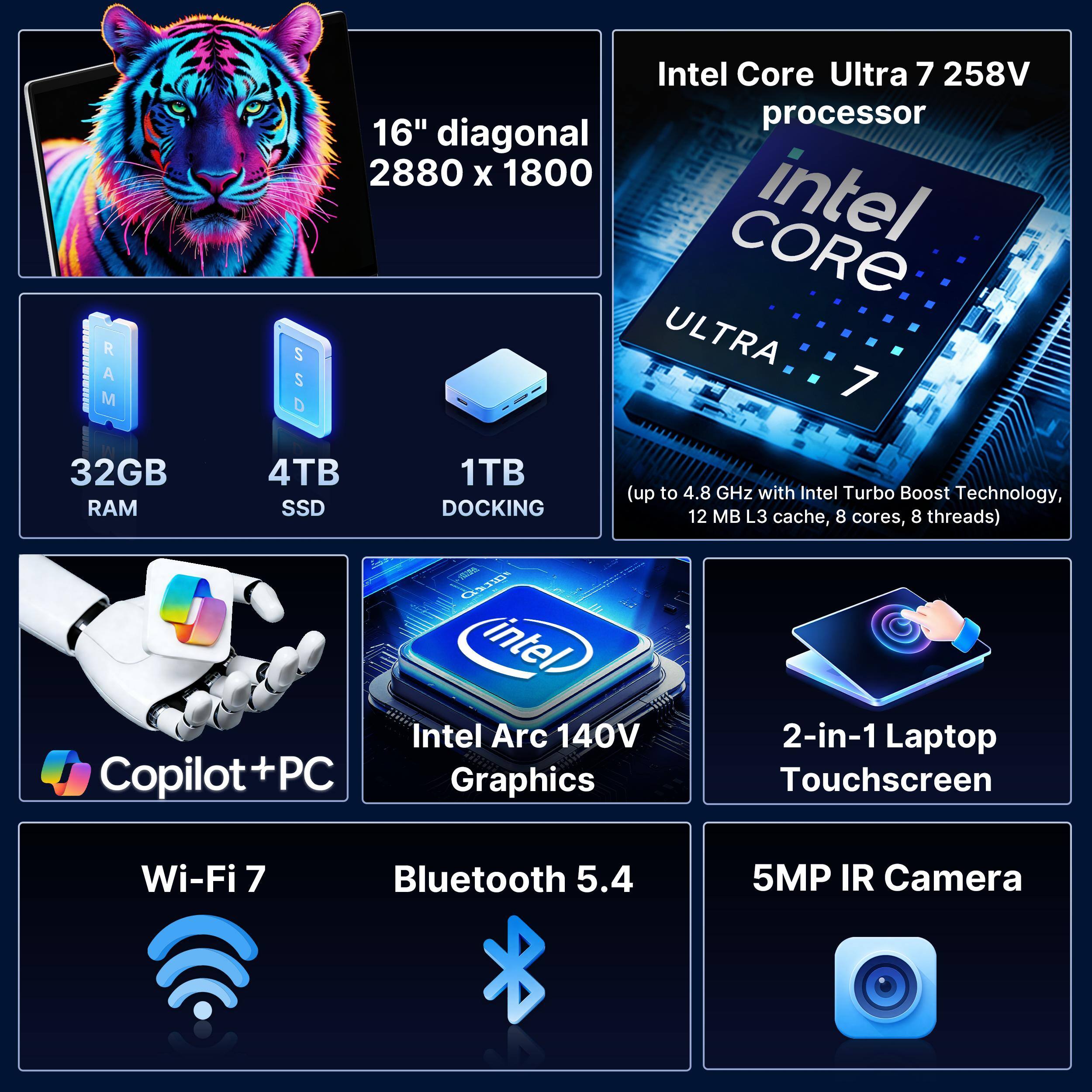 - 16" diagonal 2880 x 1800
- 32GB RAM
- Intel Core Ultra 7 258V processor (up to 4.8 GHz with Intel Turbo Boost Technology, 12 MB L3 cache, 8 cores, 8 threads)
- 4TB SSD
- 1TB DOCKING
- Intel Arc 140V Graphics
- Copilot+PC
- 2-in-1 Laptop Touchscreen
- Wi-Fi 7
- Bluetooth 5.4
- 5MP IR Camera