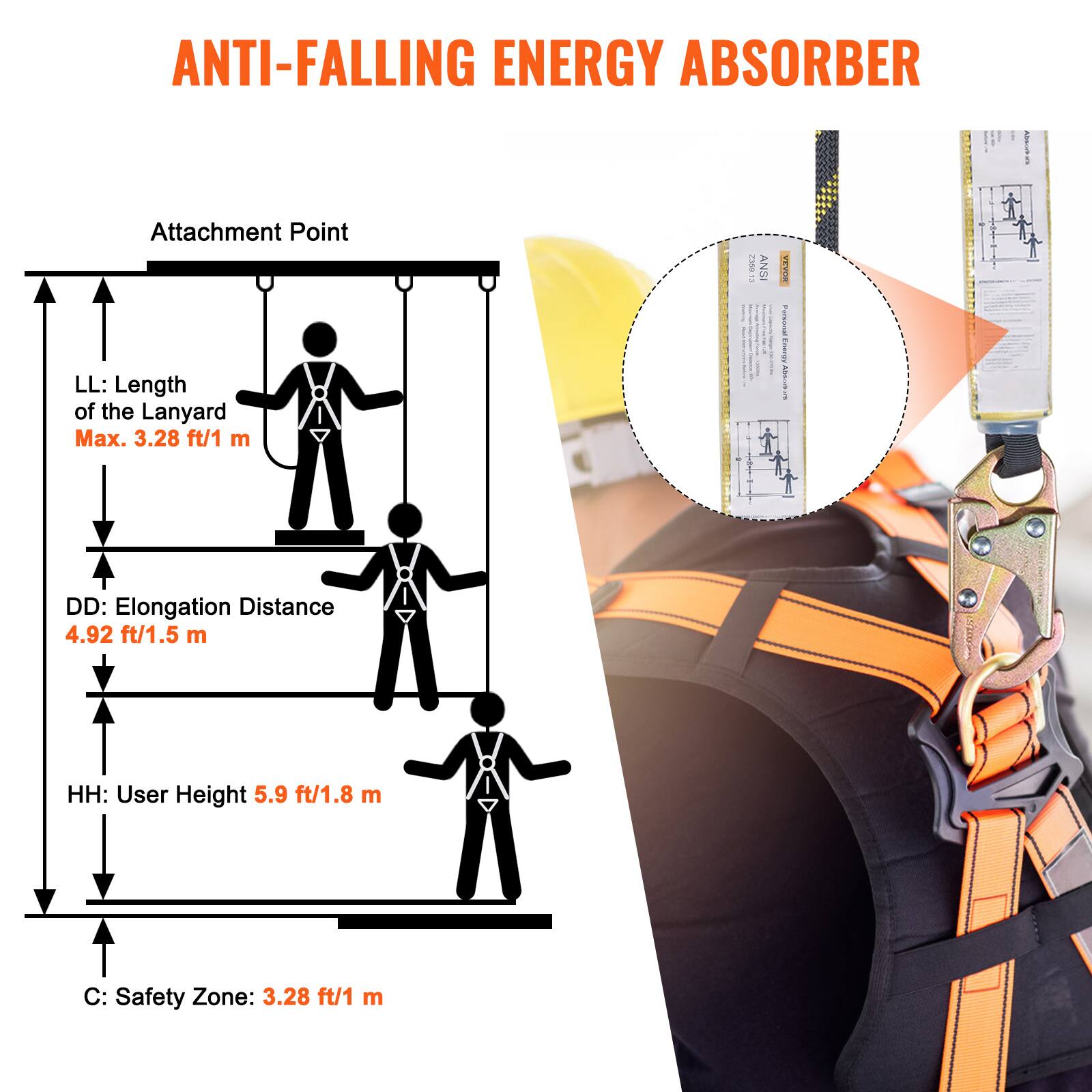 ANTI-FALLING ENERGY ABSORBER

Attachment Point

LL: Length of the Lanyard Max. 3.28 ft/1 m

DD: Elongation Distance 4.92 ft/1.5 m

HH: User Height 5.9 ft/1.8 m

C: Safety Zone: 3.28 ft/1 m