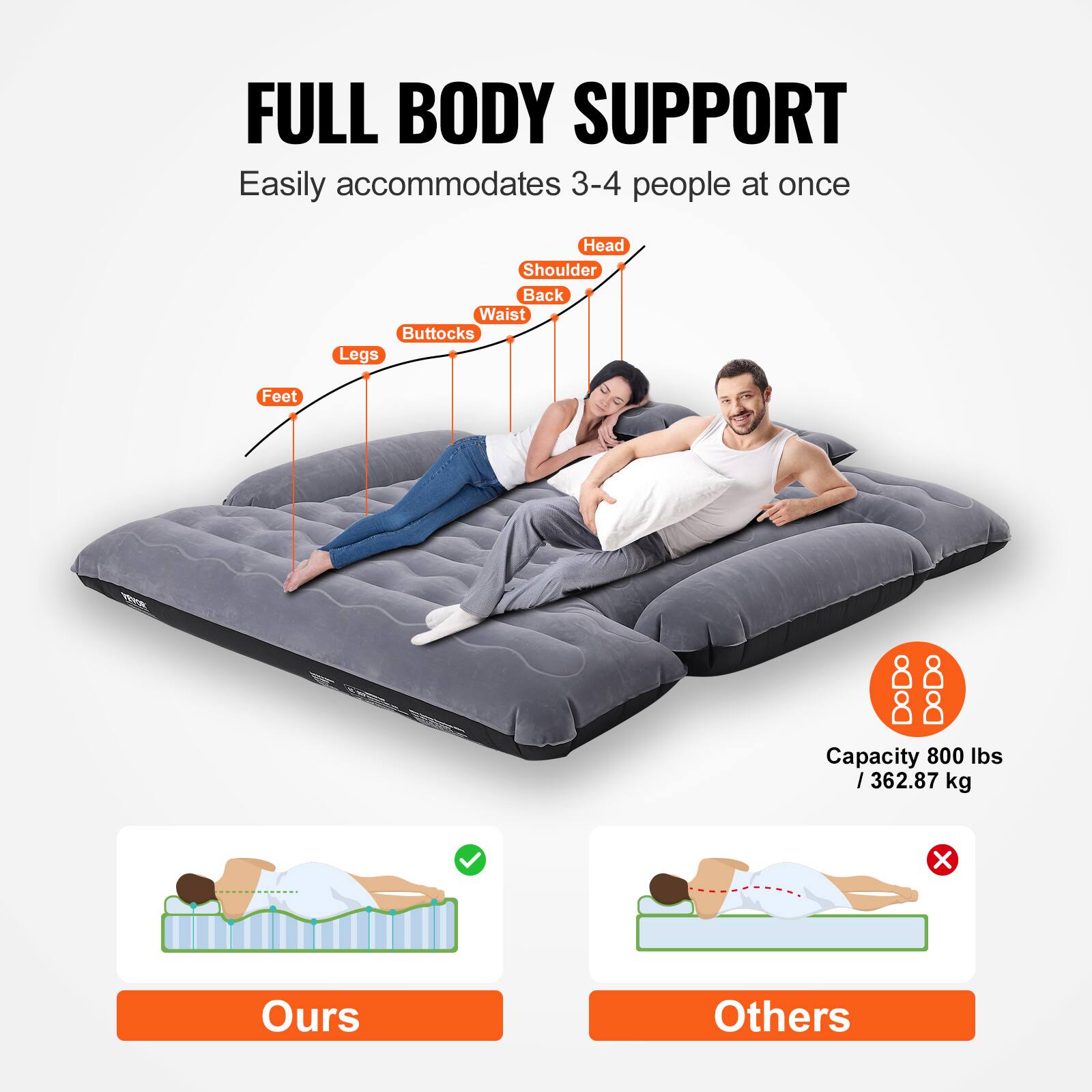 FULL BODY SUPPORT  
Easily accommodates 3-4 people at once  
Head, Shoulder, Back, Waist, Buttocks, Legs, Feet  
Capacity: 800 lbs / 362.87 kg  

Ours  
Others