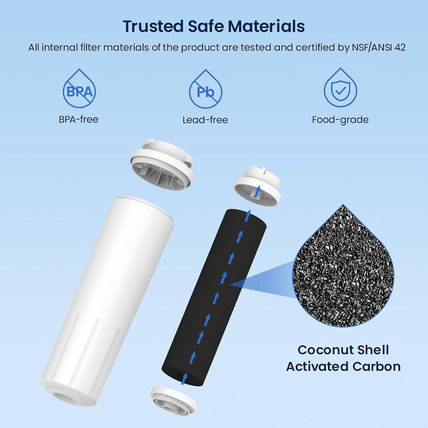 Trusted Safe Materials

All internal filter materials of the product are tested and certified by NSF/ANSI 42

- BPA-free
- Lead-free
- Food-grade

Coconut Shell Activated Carbon