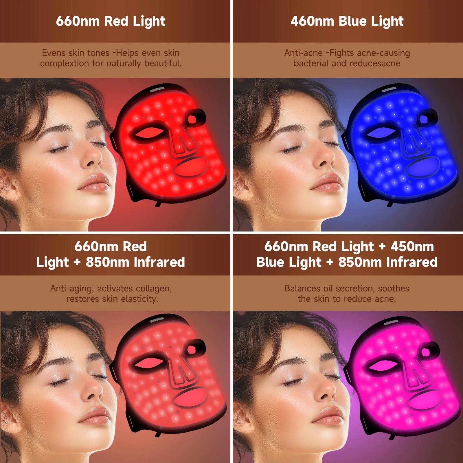 660nm Red Light  
Evens skin tones - Helps even skin complexion for naturally beautiful.

460nm Blue Light  
Anti-acne - Fights acne-causing bacterial and reduces acne.

660nm Red Light + 850nm Infrared  
Anti-aging, activates collagen, restores skin elasticity.

660nm Red Light + 450nm Blue Light + 850nm Infrared  
Balances oil secretion, soothes the skin to reduce acne.