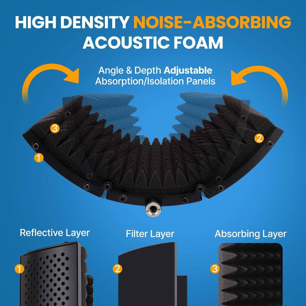 HIGH DENSITY NOISE-ABSORBING ACOUSTIC FOAM  
Angle & Depth Adjustable Absorption/Isolation Panels  

1. Reflective Layer  
2. Filter Layer  
3. Absorbing Layer