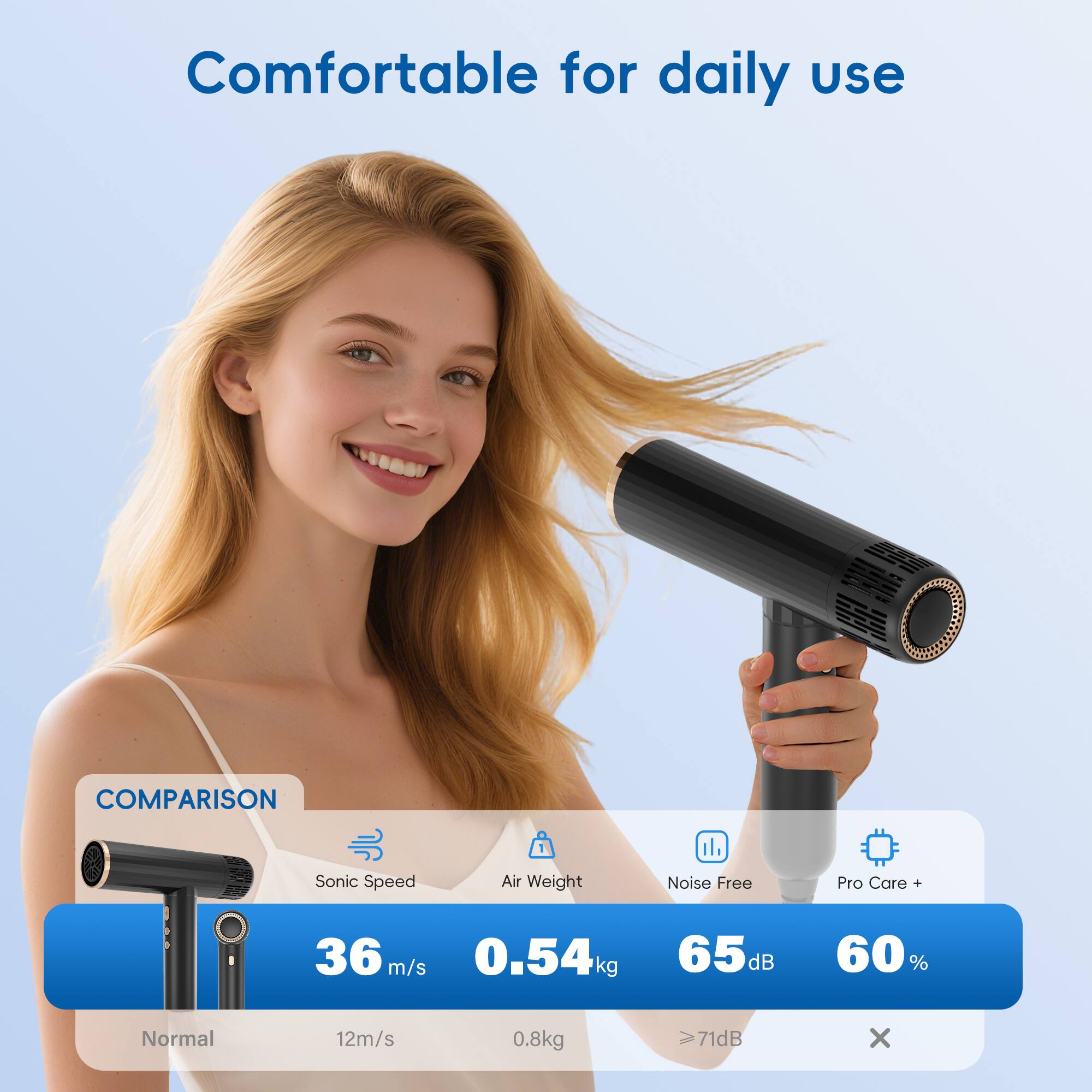 Comfortable for daily use
COMPARISON
1. Sonic Speed
2. Air Weight
3. Noise Free
4. Pro Care +
5. 36 m/s
6. 0.54 kg
7. 65 dB
8. 60 %
9. Normal
10. 12 m/s
11. 0.8 kg
12. 71 dB
13. x
