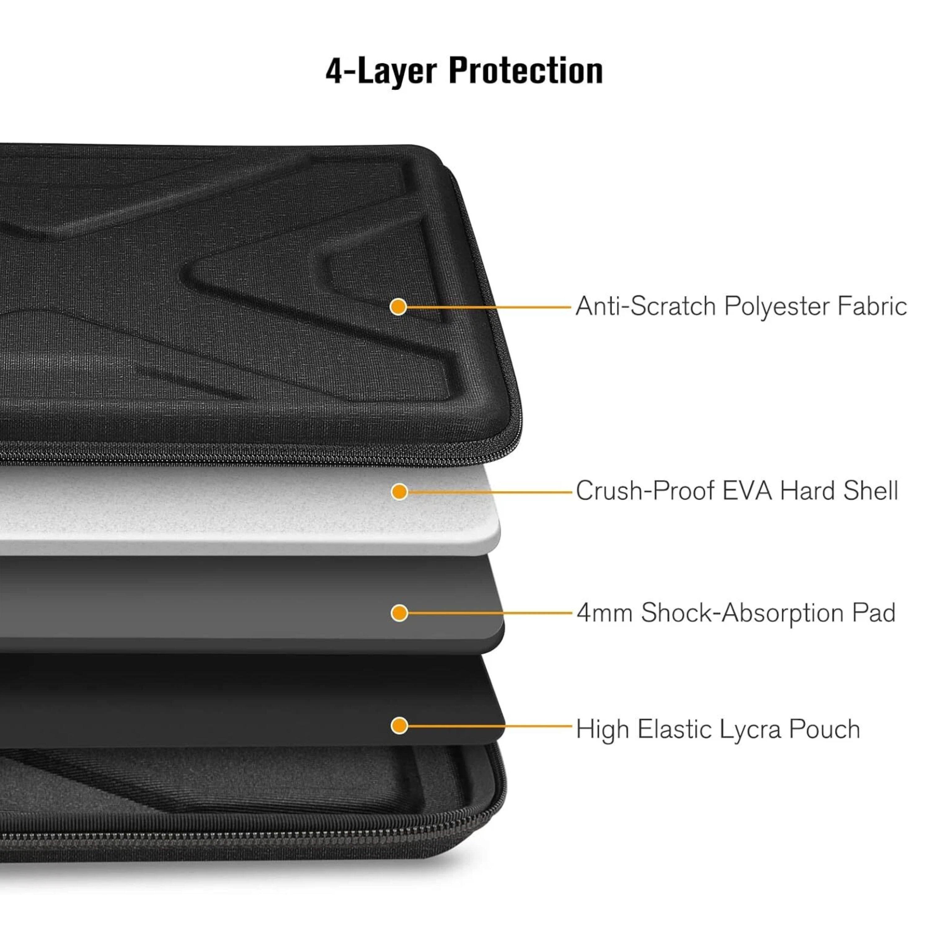 4-Layer Protection

- Anti-Scratch Polyester Fabric
- Crush-Proof EVA Hard Shell
- 4mm Shock-Absorption Pad
- High Elastic Lycra Pouch
