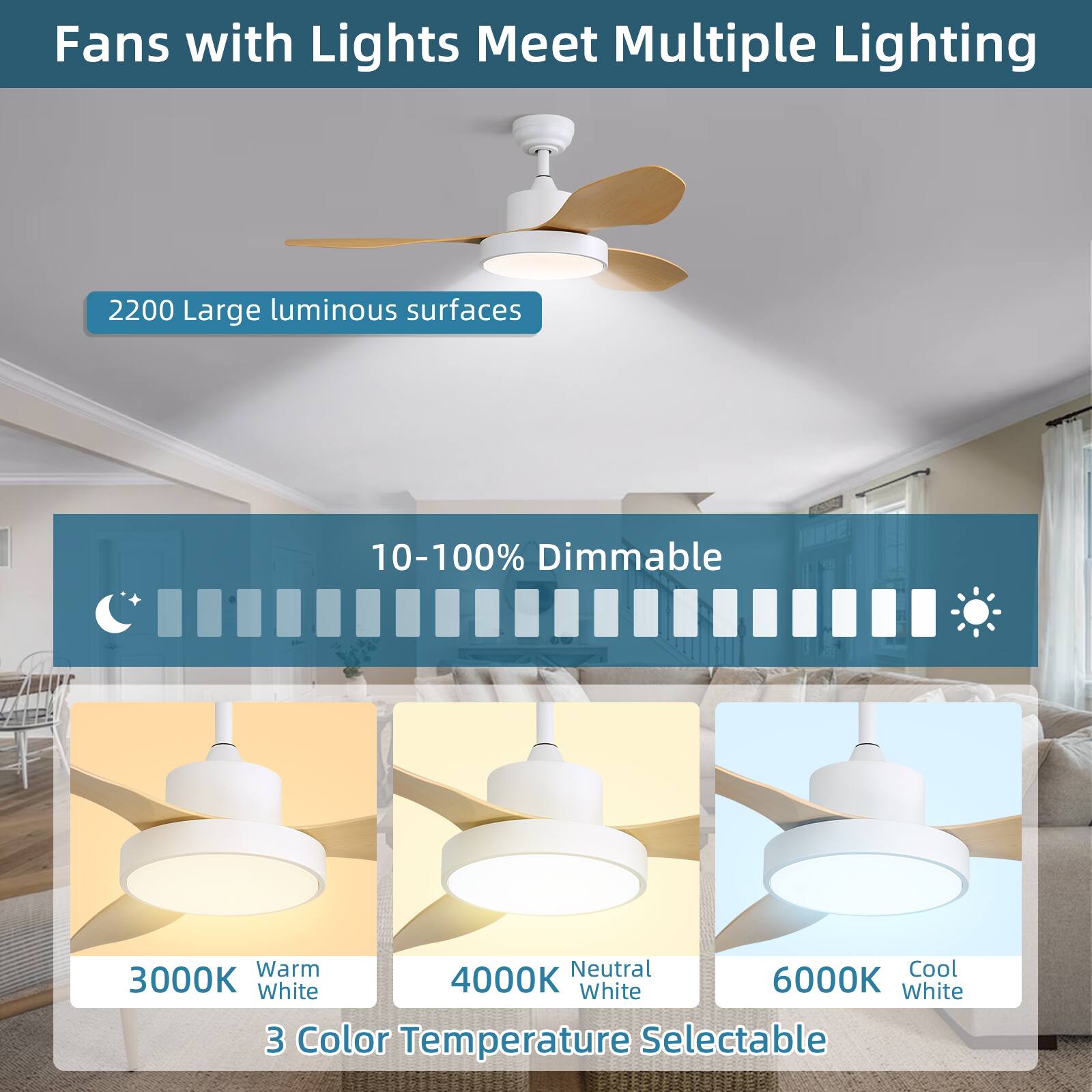 Fans with Lights Meet Multiple Lighting

2200 Large luminous surfaces

10-100% Dimmable

3 Color Temperature Selectable

3000K Warm White

4000K Neutral White

6000K Cool White