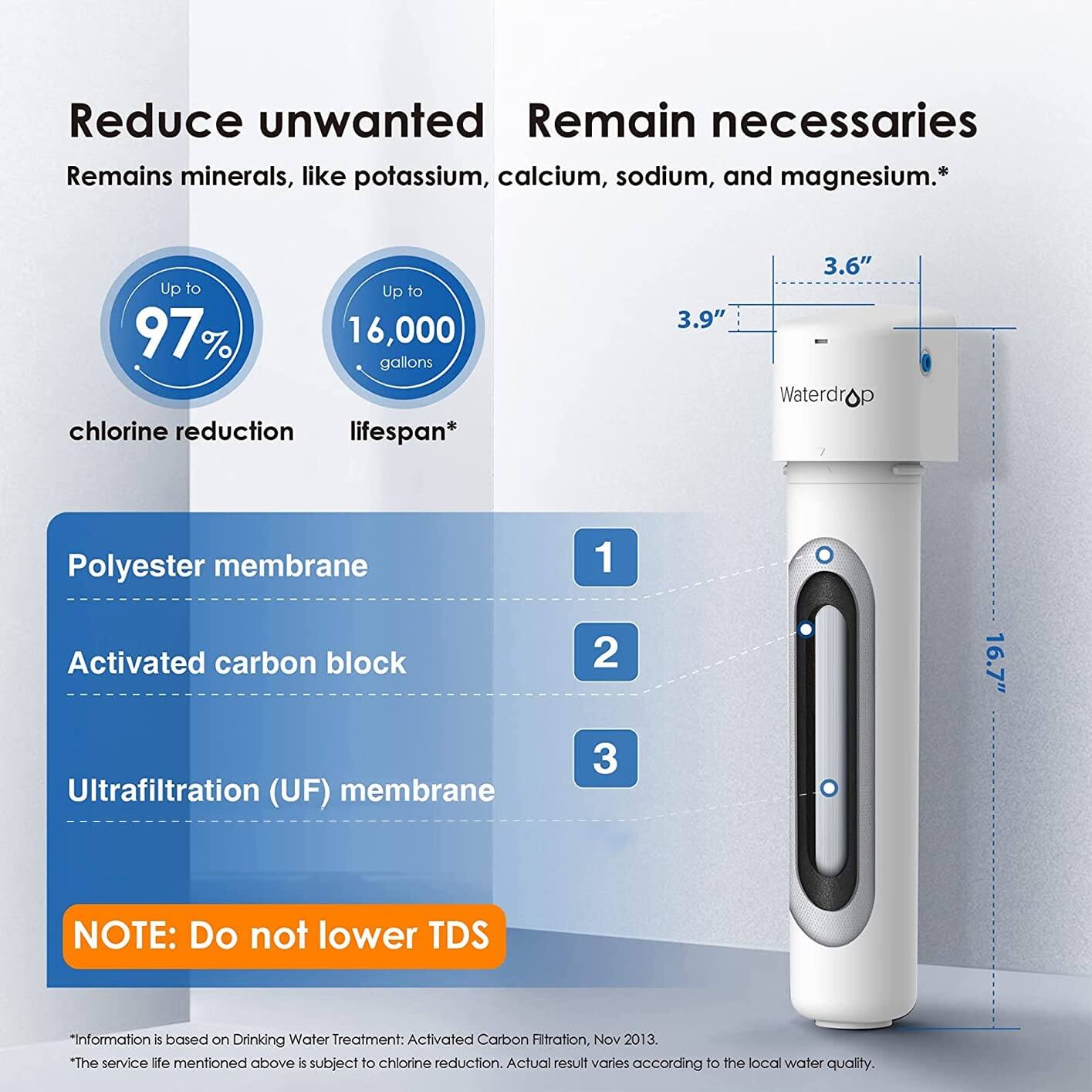 Reduce unwanted Remain necessaries Remains minerals, like potassium, calcium, sodium, and magnesium.* Up to 97% chlorine reduction Up to 16,000 gallons lifespan* 3.9" 3.6" Waterdrop Polyester membrane 1 Activated carbon block 2 16.7" Ultrafiltration (UF) membrane 3 NOTE: Do not lower TDS "Information is based on Drinking Water Treatment: Activated Carbon Filtration, Nov 2013. The service life mentioned above is subject to chlorine reduction. Actual result varies according to the local water quality.