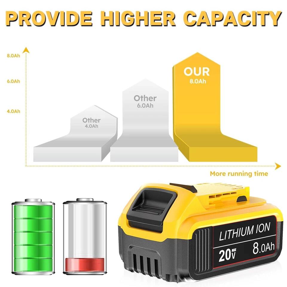 PROVIDE HIGHER CAPACITY

OUR 8.0Ah

Other 6.0Ah

Other 4.0Ah

More running time

LITHIUM ION 20v MAX 8.0Ah