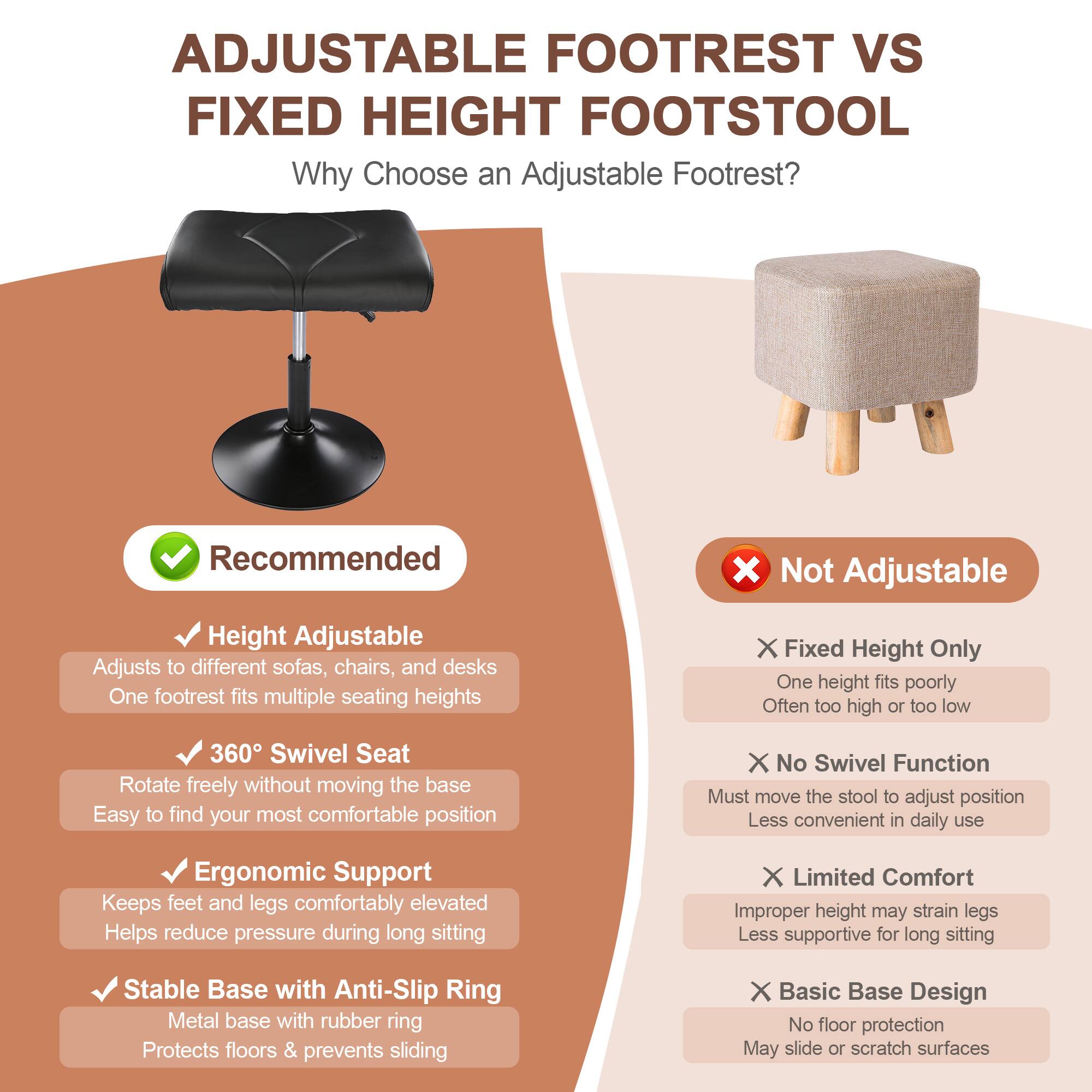 **ADJUSTABLE FOOTREST VS FIXED HEIGHT FOOTSTOOL**

**Why Choose an Adjustable Footrest?**

**Recommended**

- **Height Adjustable**
  - Adjusts to different sofas, chairs, and desks
  - One footrest fits multiple seating heights

- **360° Swivel Seat**
  - Rotate freely without moving the base
  - Easy to find your most comfortable position

- **Ergonomic Support**
  - Keeps feet and legs comfortably elevated
  - Helps reduce pressure during long sitting

- **Stable Base with Anti-Slip Ring**
  - Metal base with rubber ring
  - Protects floors & prevents sliding

**Not Adjustable**

- **Fixed Height Only**
  - One height fits poorly
  - Often too high or too low

- **No Swivel Function**
  - Must move the stool to adjust position
  - Less convenient in daily use

- **Limited Comfort**
  - Improper height may strain legs
  - Less supportive for long sitting

- **Basic Base Design**
  - No floor protection
  - May slide or scratch surfaces