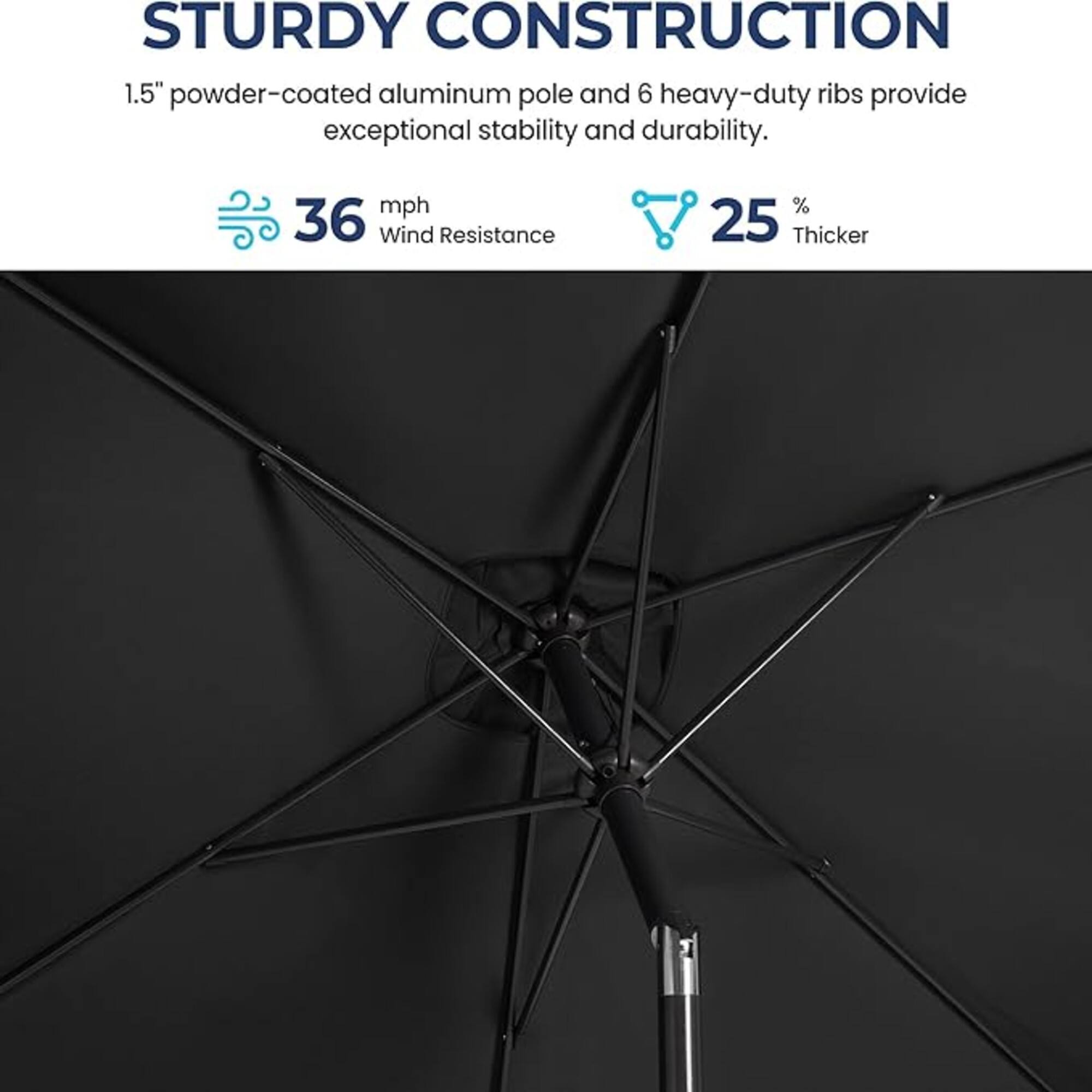STURDY CONSTRUCTION  
1.5" powder-coated aluminum pole and 6 heavy-duty ribs provide exceptional stability and durability.  
36 mph Wind Resistance  
25% Thicker