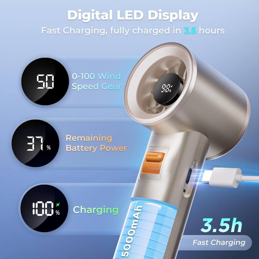 Digital LED Display  
Fast Charging, fully charged in 3.5 hours  

50  
0-100 Wind Speed Gear  

37%  
Remaining Battery Power  

100%  
Charging  

5000mAh  
3.5h  
Fast Charging