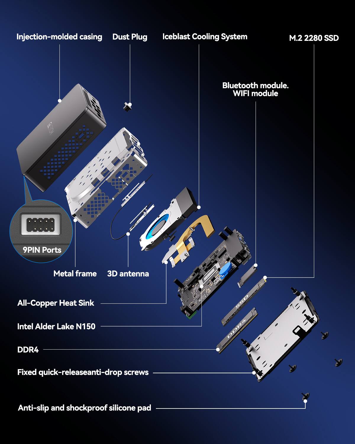 Injection-molded casing, Dust Plug, Iceblast Cooling System, M.2 2280 SSD, Bluetooth module, WIFI module, 9PIN Ports, Metal frame, All-Copper Heat Sink, Intel Alder Lake N150, 3D antenna, DDR4, Fixed quick-releaseanti-drop screws, Anti-slip and shockproof silicone pad