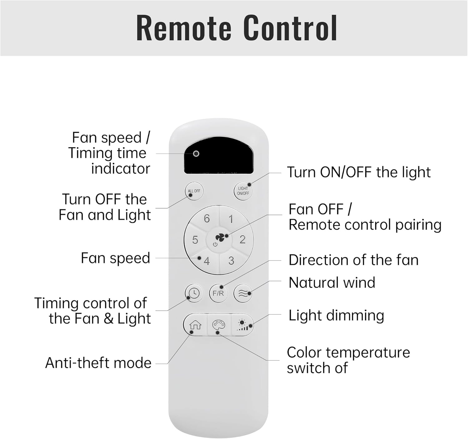 Remote Control

- Fan speed / Timing time indicator
- Turn OFF the Fan and Light
- Fan speed
- Timing control of the Fan & Light
- Anti-theft mode

- Turn ON/OFF the light
- Fan OFF / Remote control pairing
- Direction of the fan
- Natural wind
- Light dimming
- Color temperature switch of