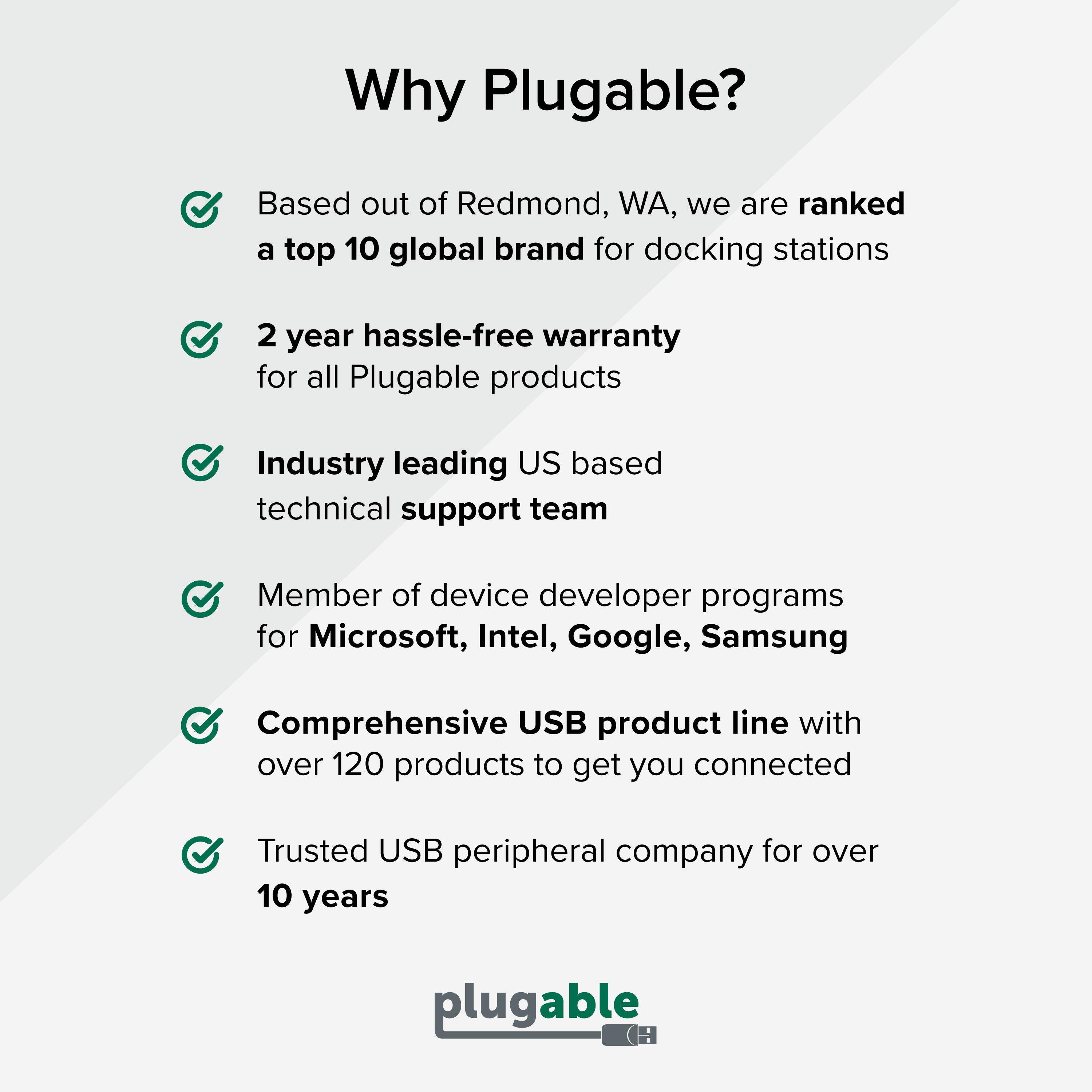 Why Plugable?

Based out of Redmond, WA, we are ranked a top 10 global brand for docking stations.
2 year hassle-free warranty for all Plugable products.
Industry leading US based technical support team.
Member of device developer programs for Microsoft, Intel, Google, Samsung.
Comprehensive USB product line with over 120 products to get you connected.
Trusted USB peripheral company for over 10 years.
plugable