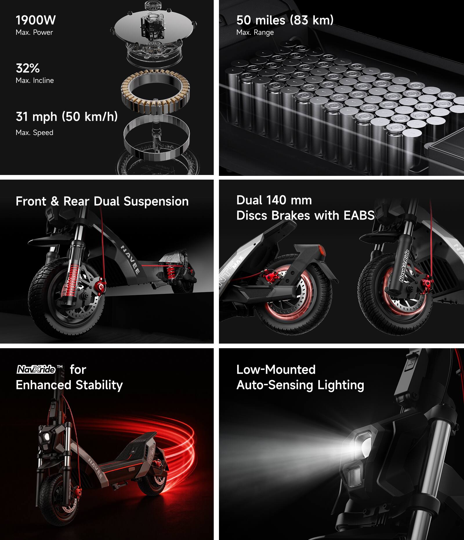 1900W Max. Power  
50 miles (83 km) Max. Range  
32% Max. Incline  
31 mph (50 km/h) Max. Speed  
Front & Rear Dual Suspension  
Dual 140 mm Discs Brakes with EABS  
NavRide™ for Enhanced Stability  
Low-Mounted Auto-Sensing Lighting