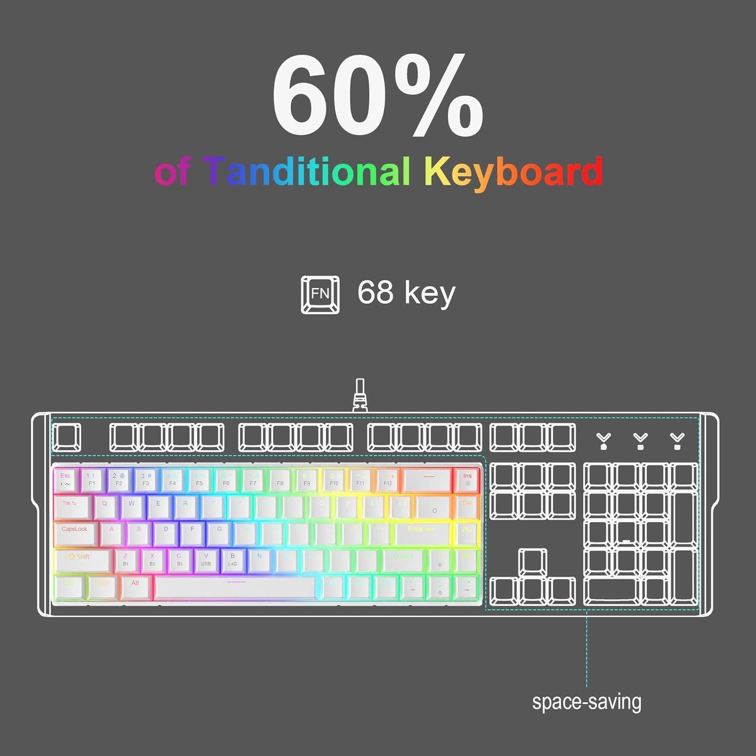 60% of Traditional Keyboard

FN 68 key

Esc F1 F2 F3 F4 F5 F6 F7 F8 F9 F10 F11 F12

Ins

W E R T Y U I O P

CapsLock A S D F G H J K L

Shift Z X C V B N M

Alt

space-saving