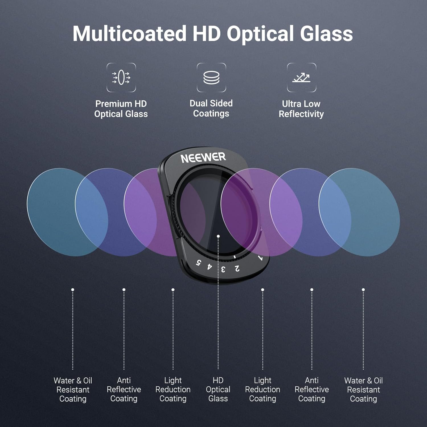 Multicoated HD Optical Glass

Premium HD Optical Glass

Dual Sided Coatings

Ultra Low Reflectivity

NEEWER

Water & Oil Resistant Coating

Anti Reflective Coating

Light Reduction Coating

HD Optical Glass

Light Reduction Coating

Anti Reflective Coating

Water & Oil Resistant Coating