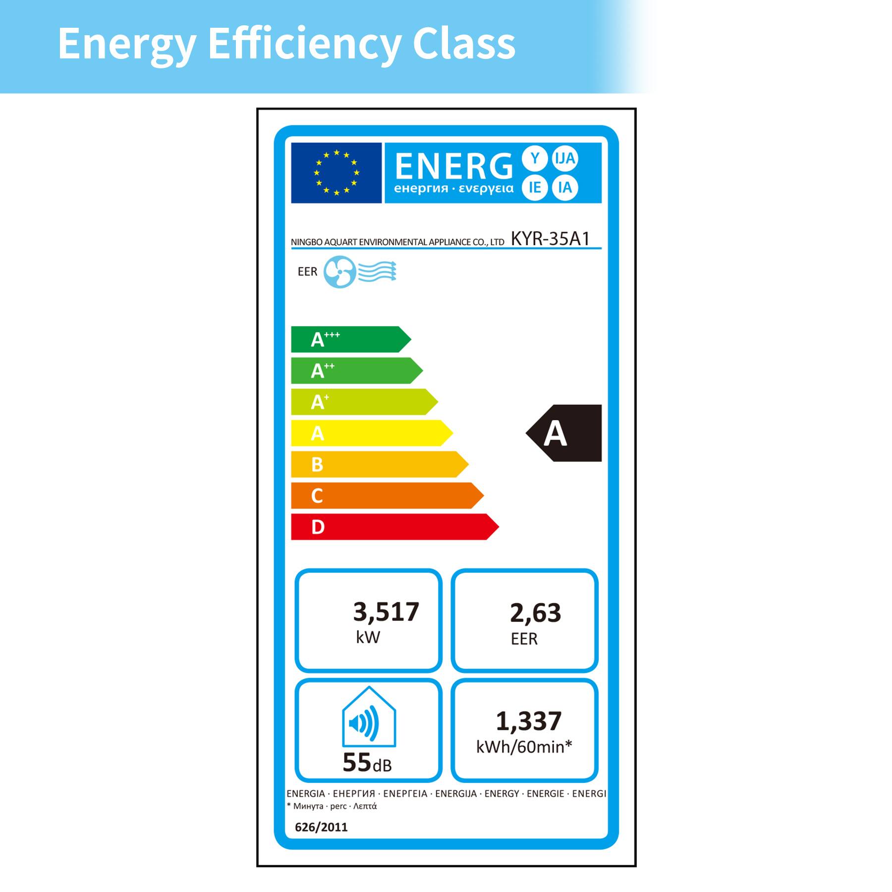 Energy Efficiency Class

ENERG Y UA
- ENERGIE
- ENEPTEIA
- ENERGIA
- ENERGIE
- ENERGI

NINGBO AQUART ENVIRONMENTAL APPLIANCE CO. LTD KYR-35A1

EER
A***
A**
A*
A
B
C
D

3,517 kW
2,63 EER
1,337 kWh/60min*

55dB

ENERGIA - ENERPIA - ENERGIE - ENERGIE - ENERGI

626/2011