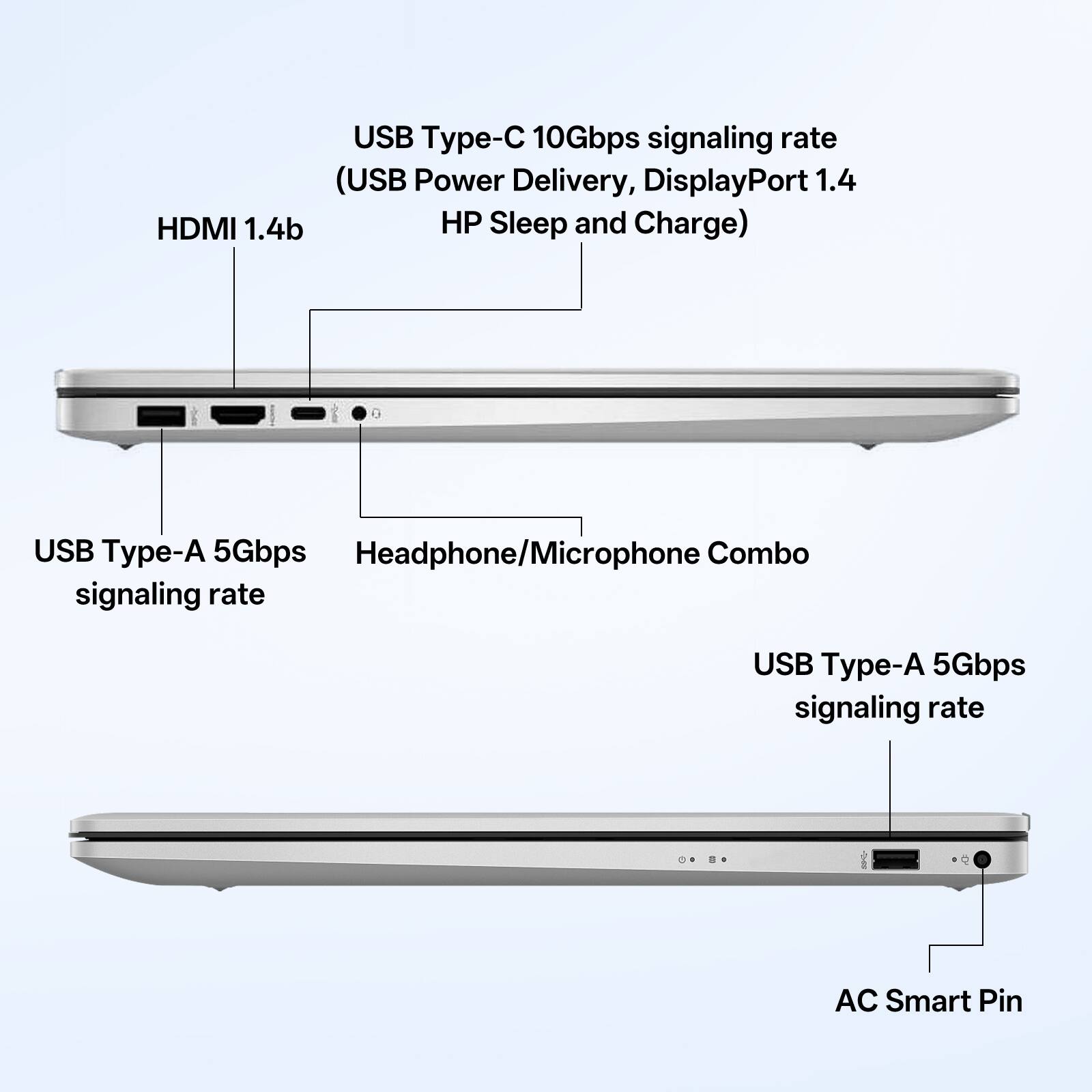 USB Type-C 10Gbps signaling rate (USB Power Delivery, DisplayPort 1.4, HDMI 1.4b, HP Sleep and Charge)

USB Type-A 5Gbps Headphone/Microphone Combo signaling rate

USB Type-A 5Gbps signaling rate

AC Smart Pin