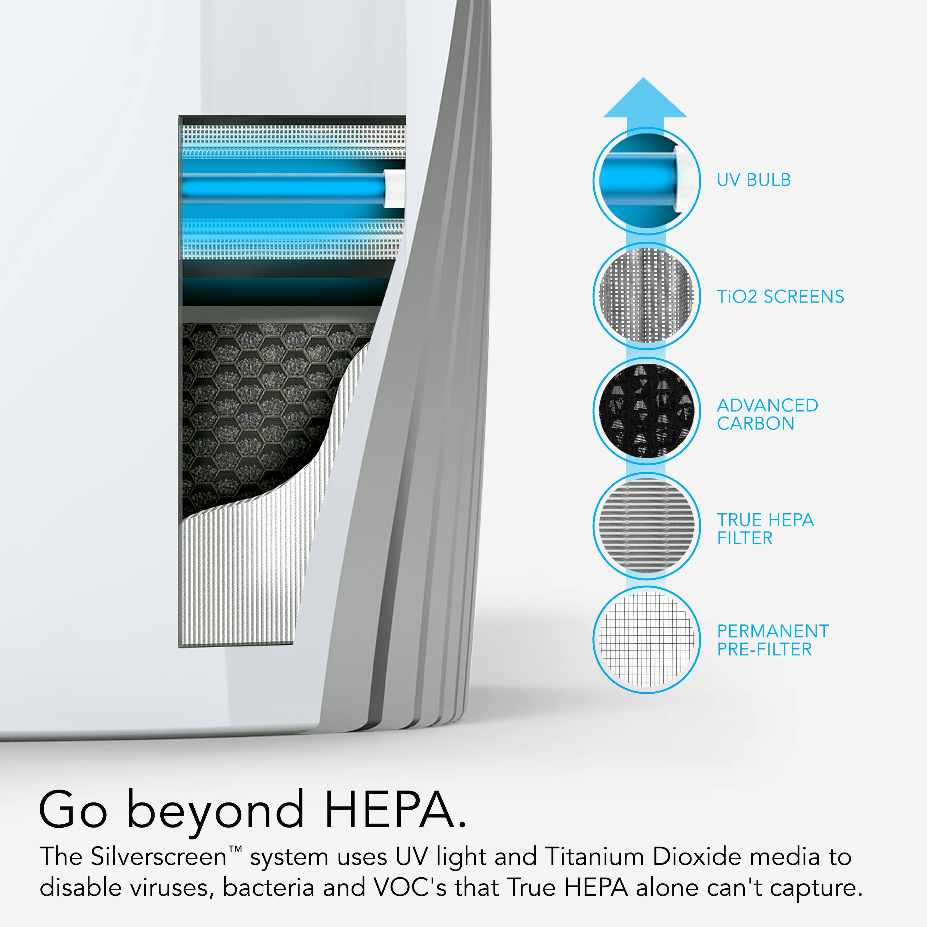 The image features a white and blue design, with a focus on a filter system. The text on the image reads: "Go beyond HEPA. The Silverscreen system uses UV light and Titanium Dioxide media to disable viruses, bacteria and VOC's that True HEPA alone can't capture." The image emphasizes the benefits of the Silverscreen system, which goes beyond traditional HEPA filters to provide additional protection against various contaminants.