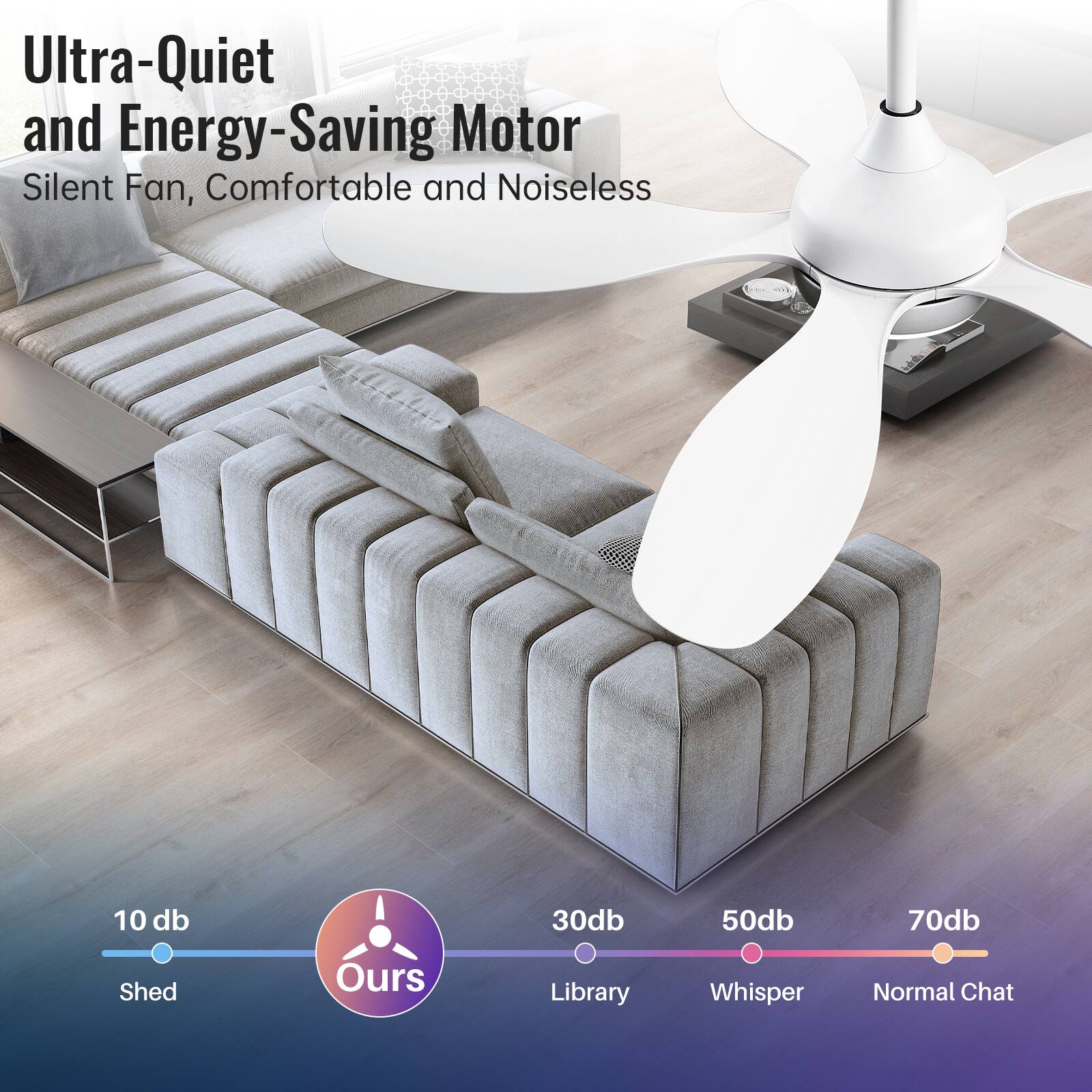 Ultra-Quiet and Energy-Saving Motor  
Silent Fan, Comfortable and Noiseless  

10 db - Shed  
30 db - Library  
50 db - Whisper  
70 db - Normal Chat  

Ours