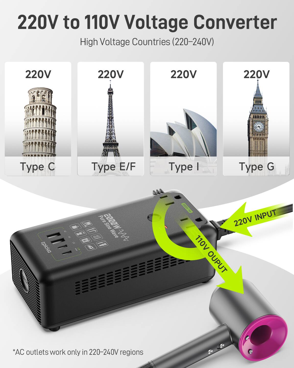 220V to 110V Voltage Converter  
High Voltage Countries (220-240V)  

220V Type C  
220V Type E/F  
220V Type I  
220V Type G  

*AC outlets work only in 220-240V regions  

220V INPUT  
110V OUTPUT  

Pure Sine Wave  
2000W  
VA NC