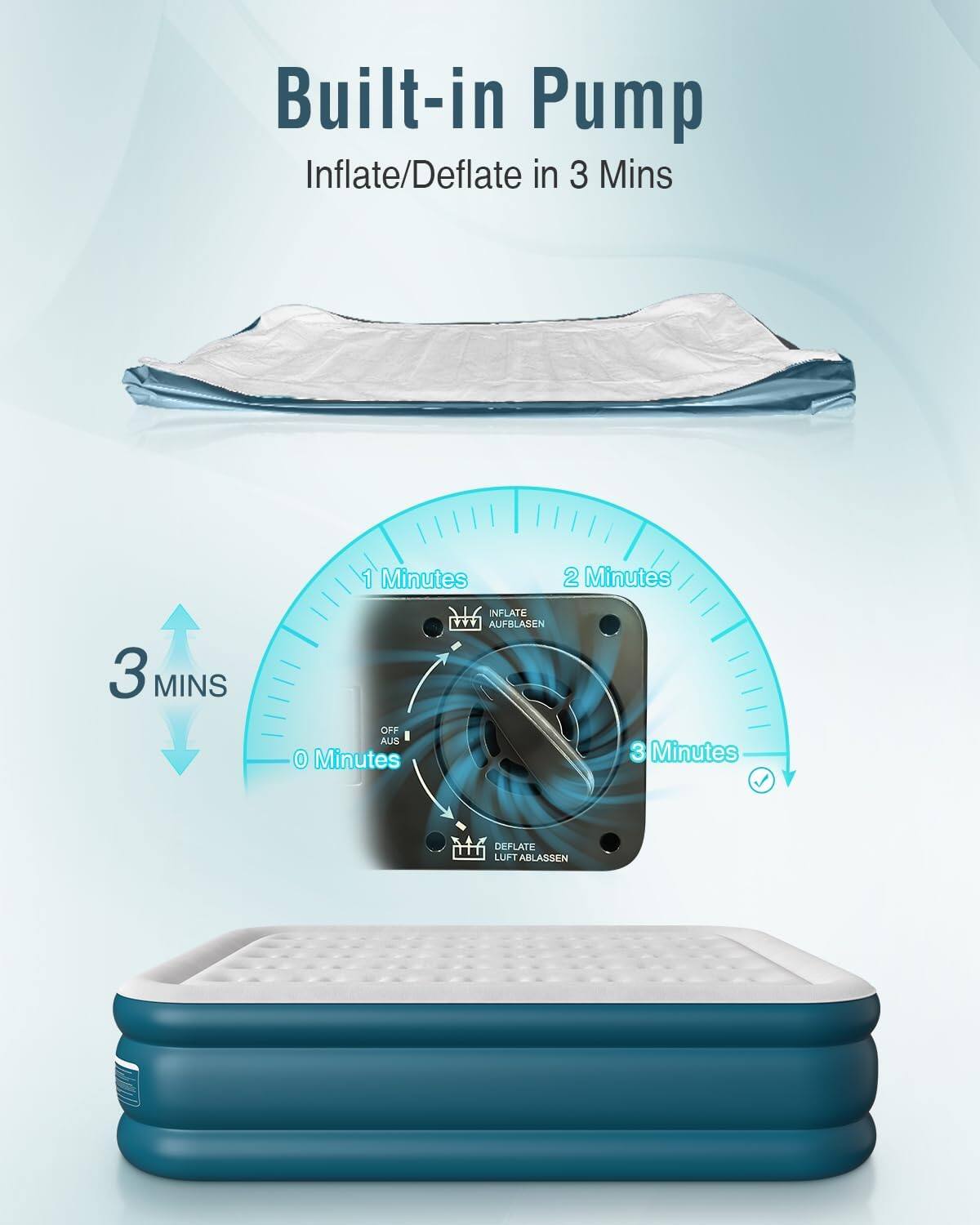 Built-in Pump, Inflate/Deflate in 3 Mins, 1 Minutes, 2 Minutes, 3 MINS, OFF, 0 Minutes, DEFLATE, AUFBLASEN, 3 Minutes, DEFLATE, LUFT ABLASSEN