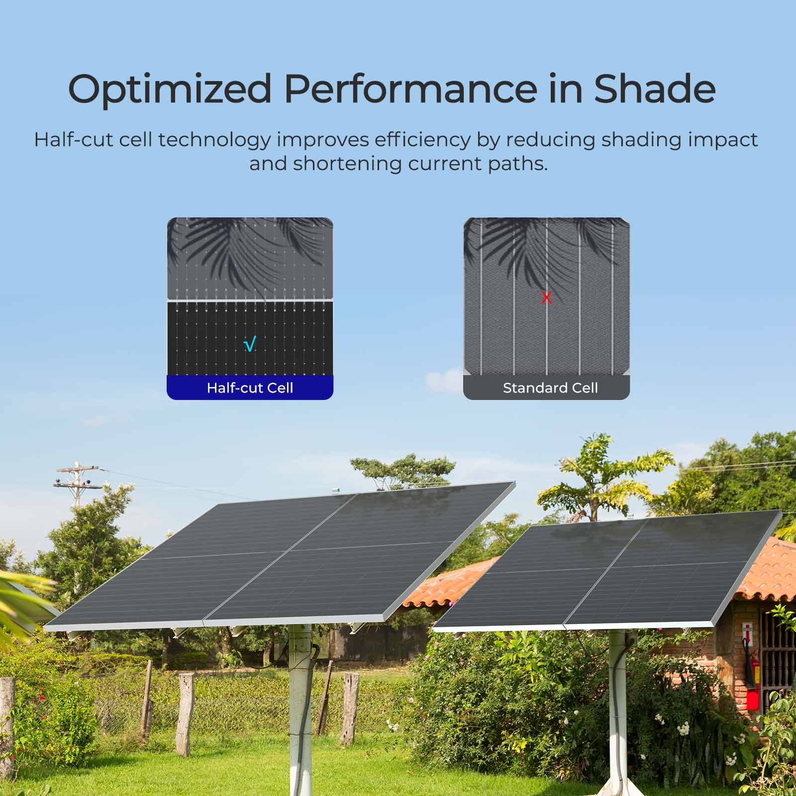 Optimized Performance in Shade
Half-cut cell technology improves efficiency by reducing shading impact and shortening current paths.

Half-cut Cell
Standard Cell