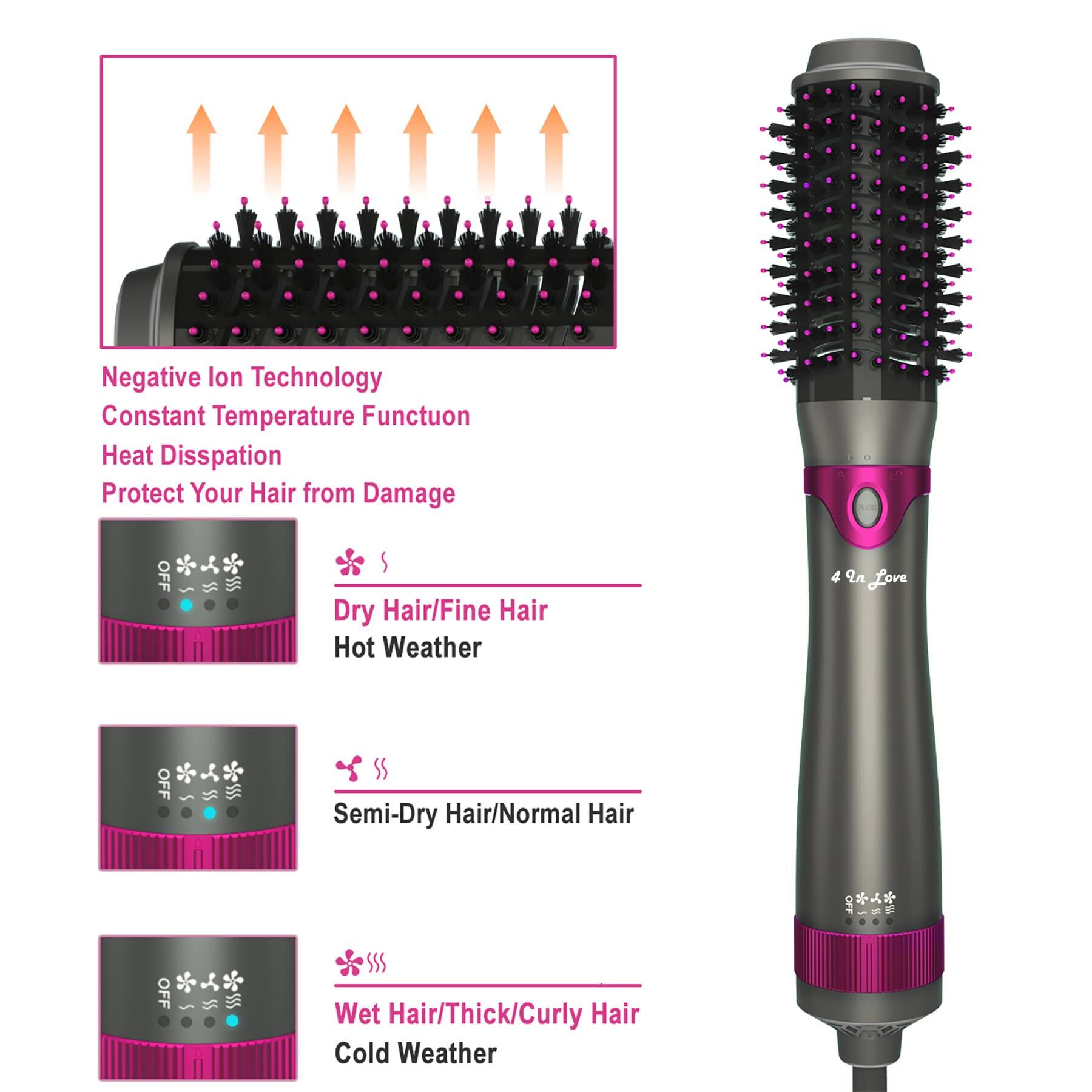 Negative Ion Technology  
Constant Temperature Function  
Heat Dissipation  
Protect Your Hair from Damage  

Dry Hair/Fine Hair  
Hot Weather  

Semi-Dry Hair/Normal Hair  

Wet Hair/Thick/Curly Hair  
Cold Weather