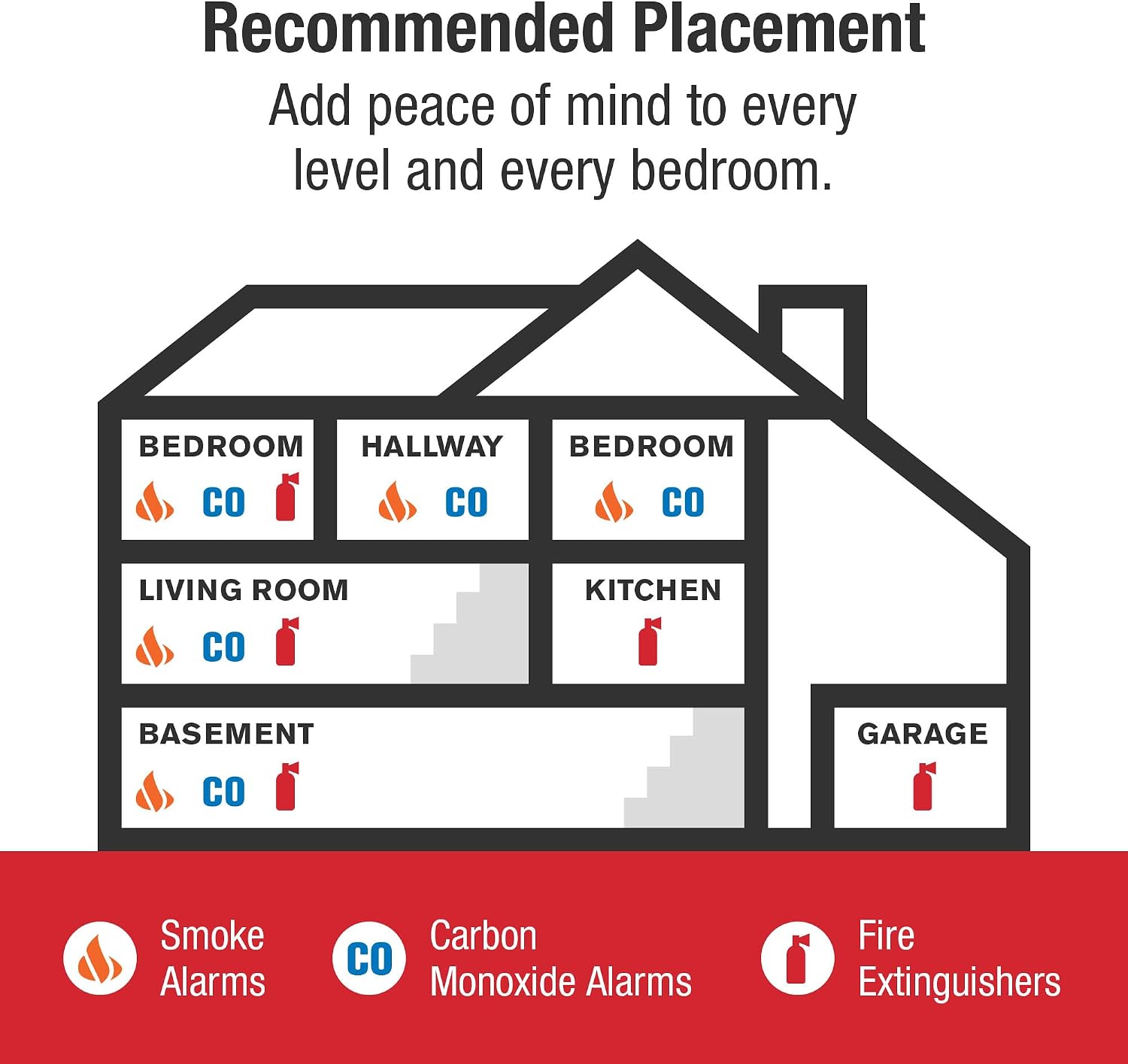 Recommended Placement  
Add peace of mind to every level and every bedroom.  

BEDROOM  
HALLWAY  
BEDROOM  

LIVING ROOM  
KITCHEN  

BASEMENT  
GARAGE  

Smoke Alarms  
Carbon Monoxide Alarms  
Fire Extinguishers