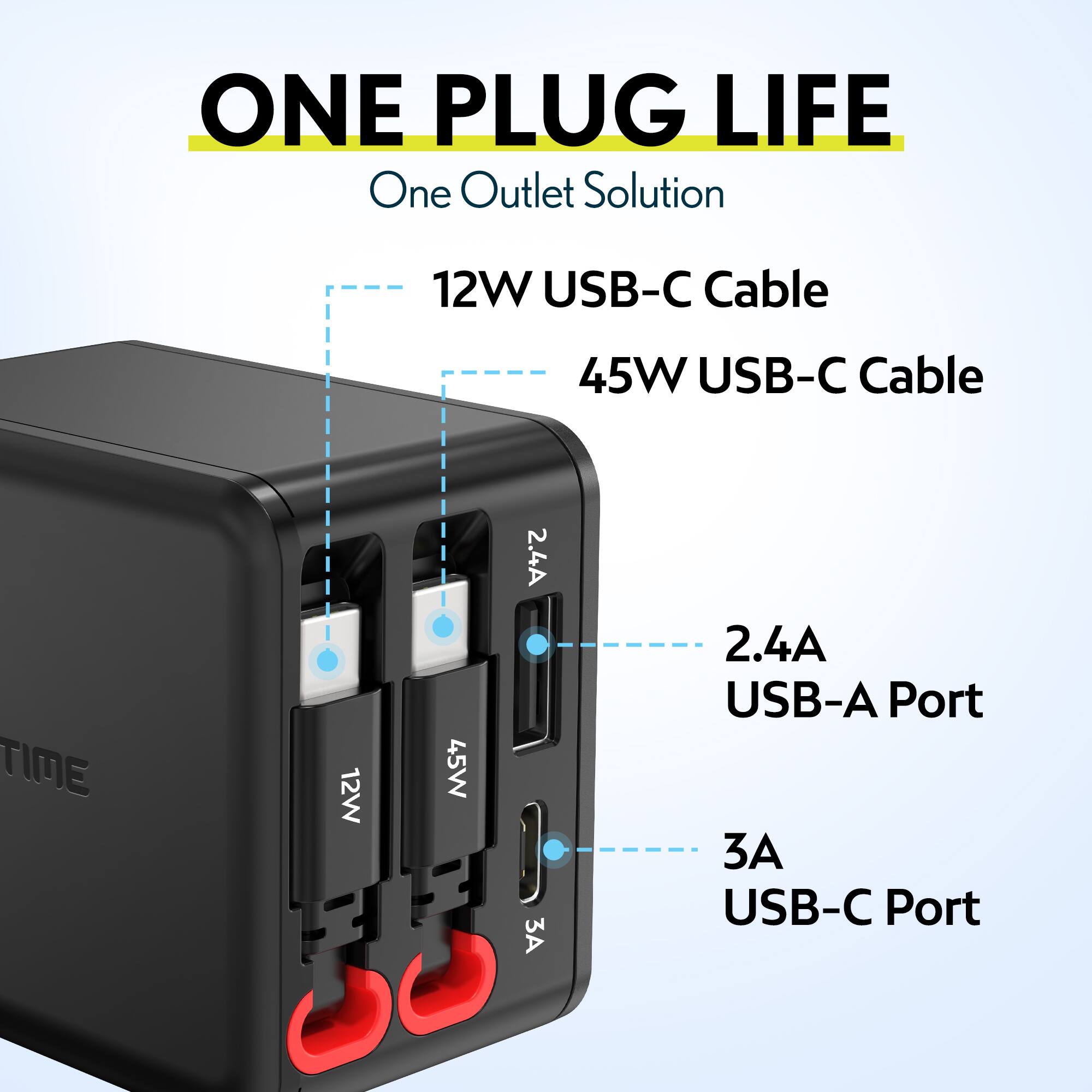 ONE PLUG LIFE  
One Outlet Solution  

12W USB-C Cable  
45W USB-C Cable  

2.4A USB-A Port  
3A USB-C Port