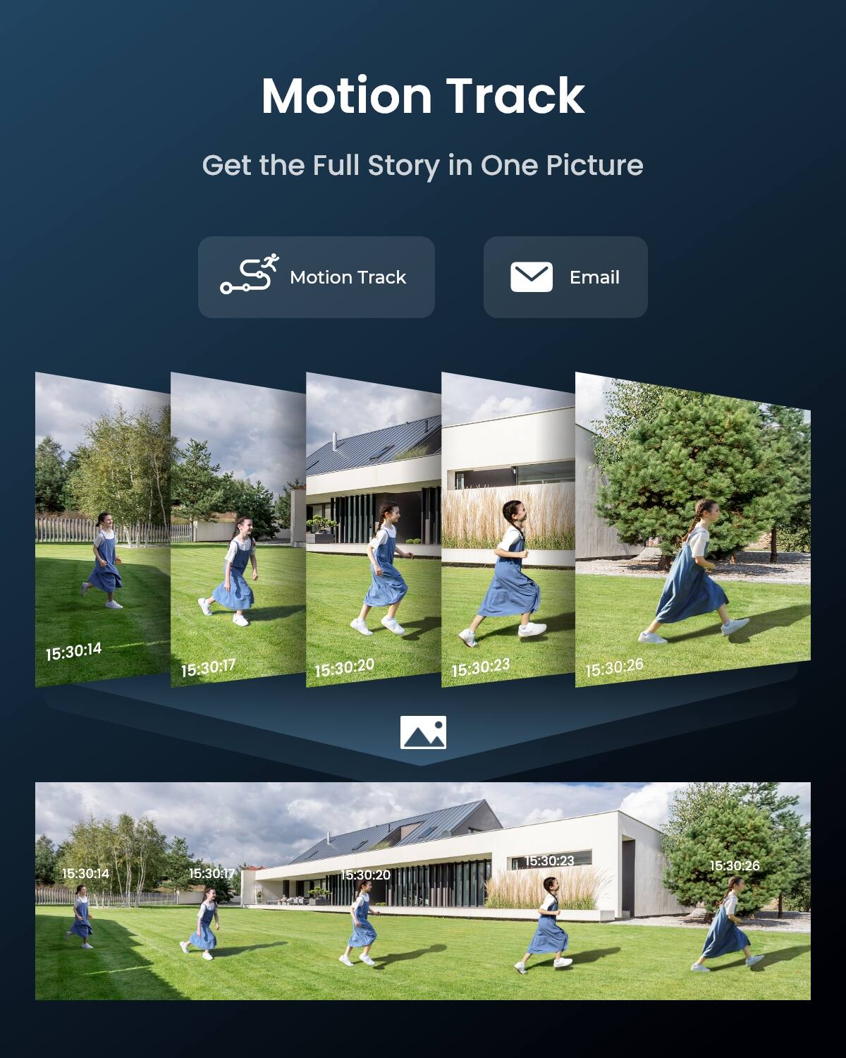 Motion Track  
Get the Full Story in One Picture  
Motion Track  
Email  
15:30:14  
15:30:17  
15:30:20  
15:30:23  
15:30:26
