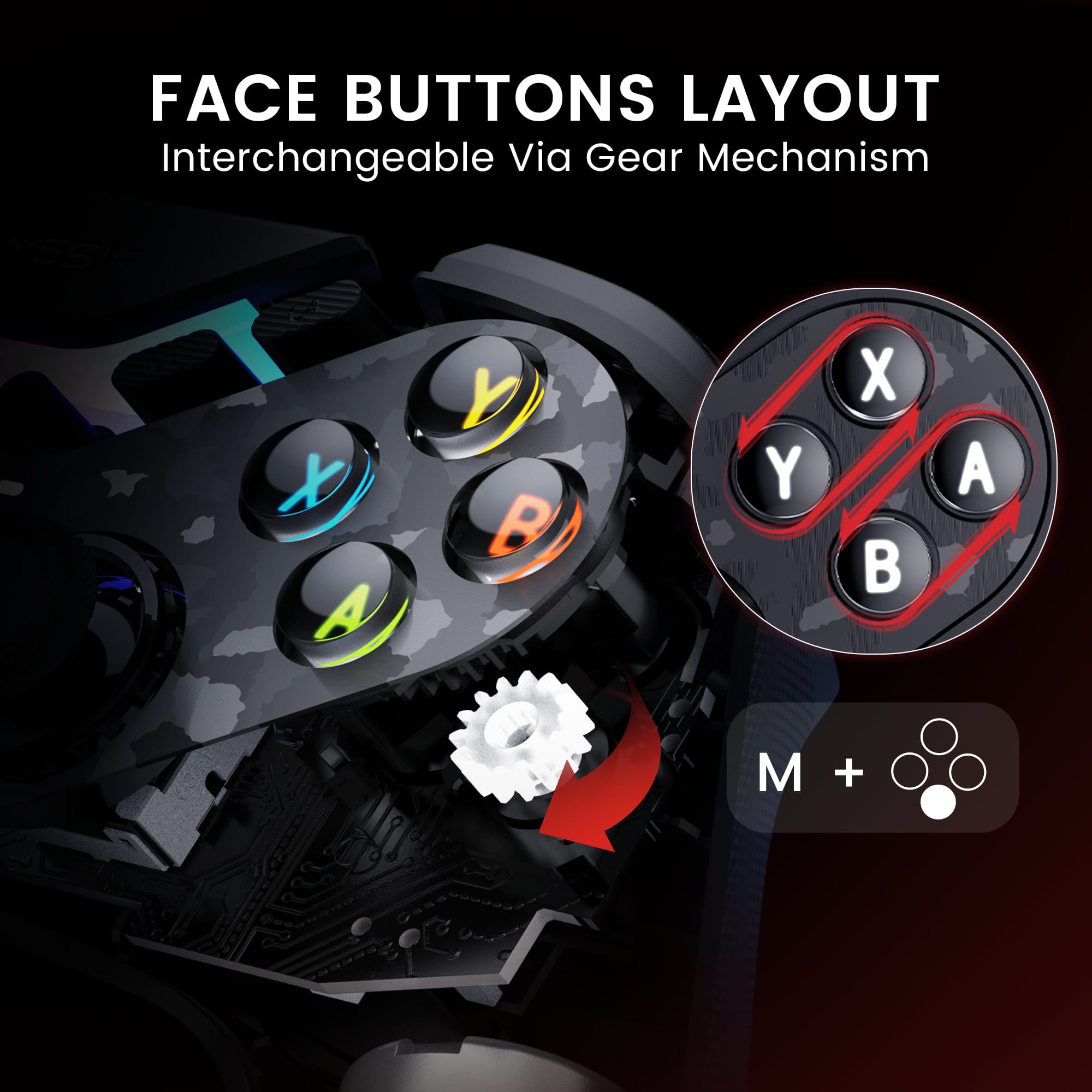 The text on the image reads "FACE BUTTONS LAYOUT Interchangeable Via Gear Mechanism MES Y X X Y A B B A M +". This text describes the layout of the face buttons on a gaming controller, which are interchangeable via a gear mechanism. The buttons include M, A, B, X, Y, and various other buttons that can be customized or swapped out for different gaming experiences.