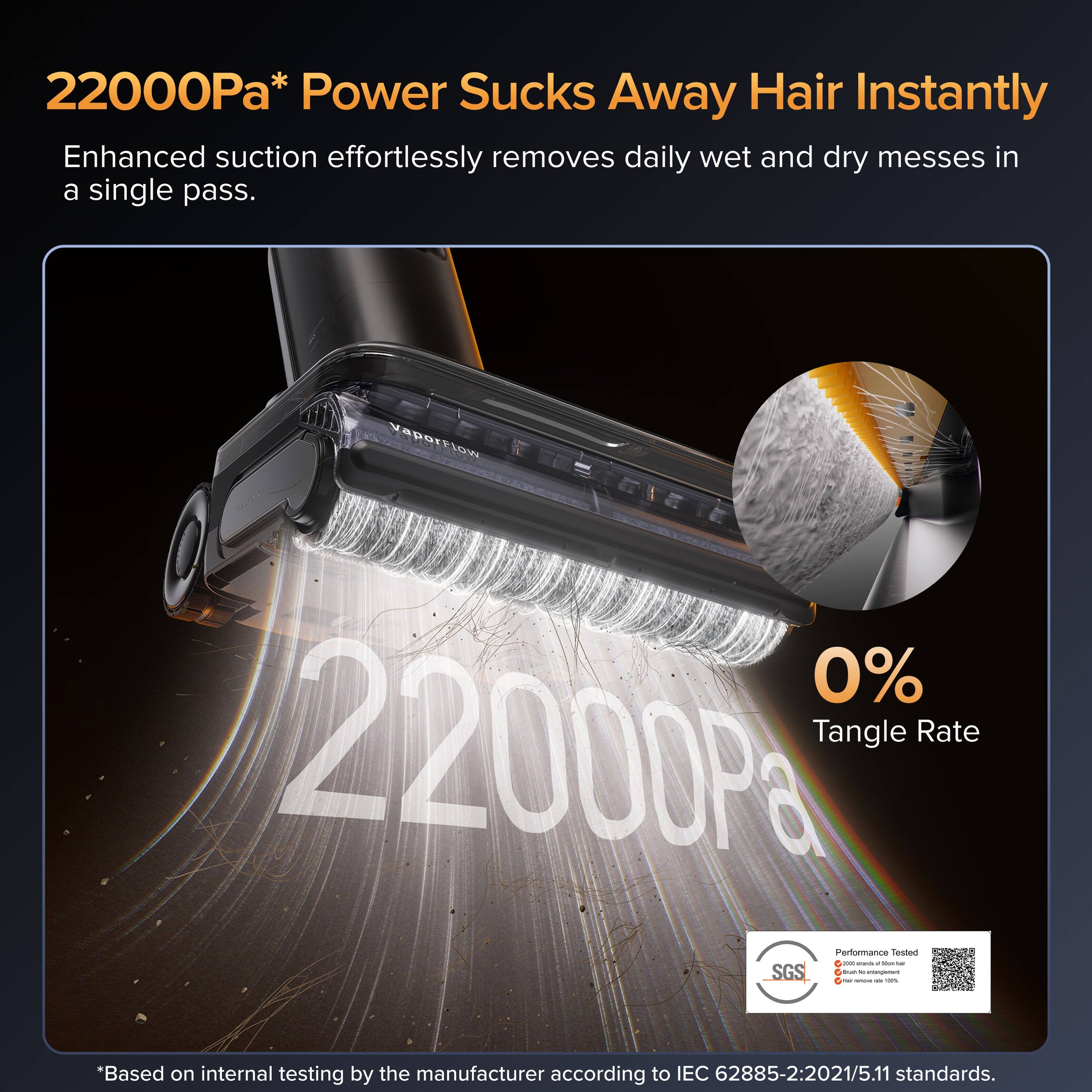 22000Pa* Power Sucks Away Hair Instantly  
Enhanced suction effortlessly removes daily wet and dry messes in a single pass.  

0% Tangle Rate  

*Based on internal testing by the manufacturer according to IEC 62885-2:2021/5.11 standards.