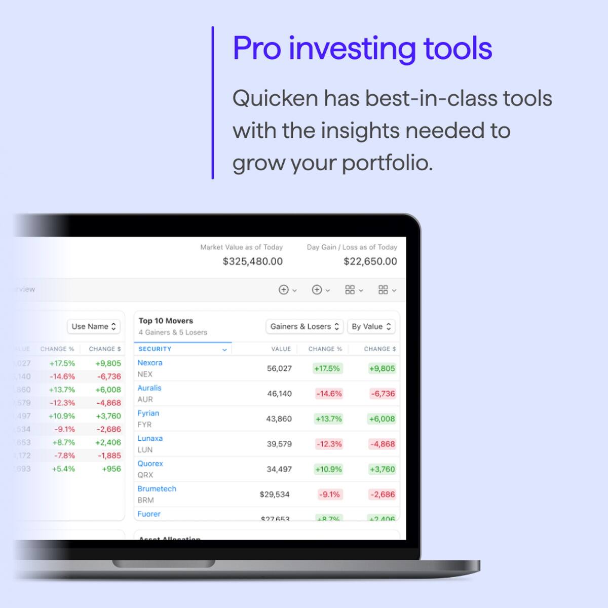 Pro investing tools
Quicken has best-in-class tools with the insights needed to grow your portfolio.
Market Value as of Today $325,480.00
Day Gain / Loss as of Today $22,650.00
Top 10 Movers
4 Gainers & 5 Losers
Gainers & Losers By Value
CHANGE % CHANGE $
SECURITY VALUE CHANGE CHANGE
027 +17.5% +9,805 Nexora NEX 56,027
140 -14.6% -6,736 Auralis AUR 46,140
860 +13.7% +6,008 Fyrian FYR 43,860
579 -12.3% -4,868 Lunaxa LUN 39,579
534 +10.9% +3,760 Quorex ORX 34,497
172 -9.1% -2,686 Brumetech BRM $29,534