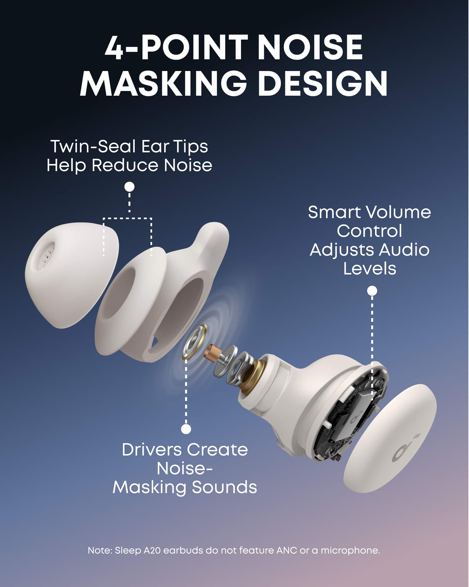 Soundcore by Anker Sleep A20 Noise Masking True Wireless Earbud